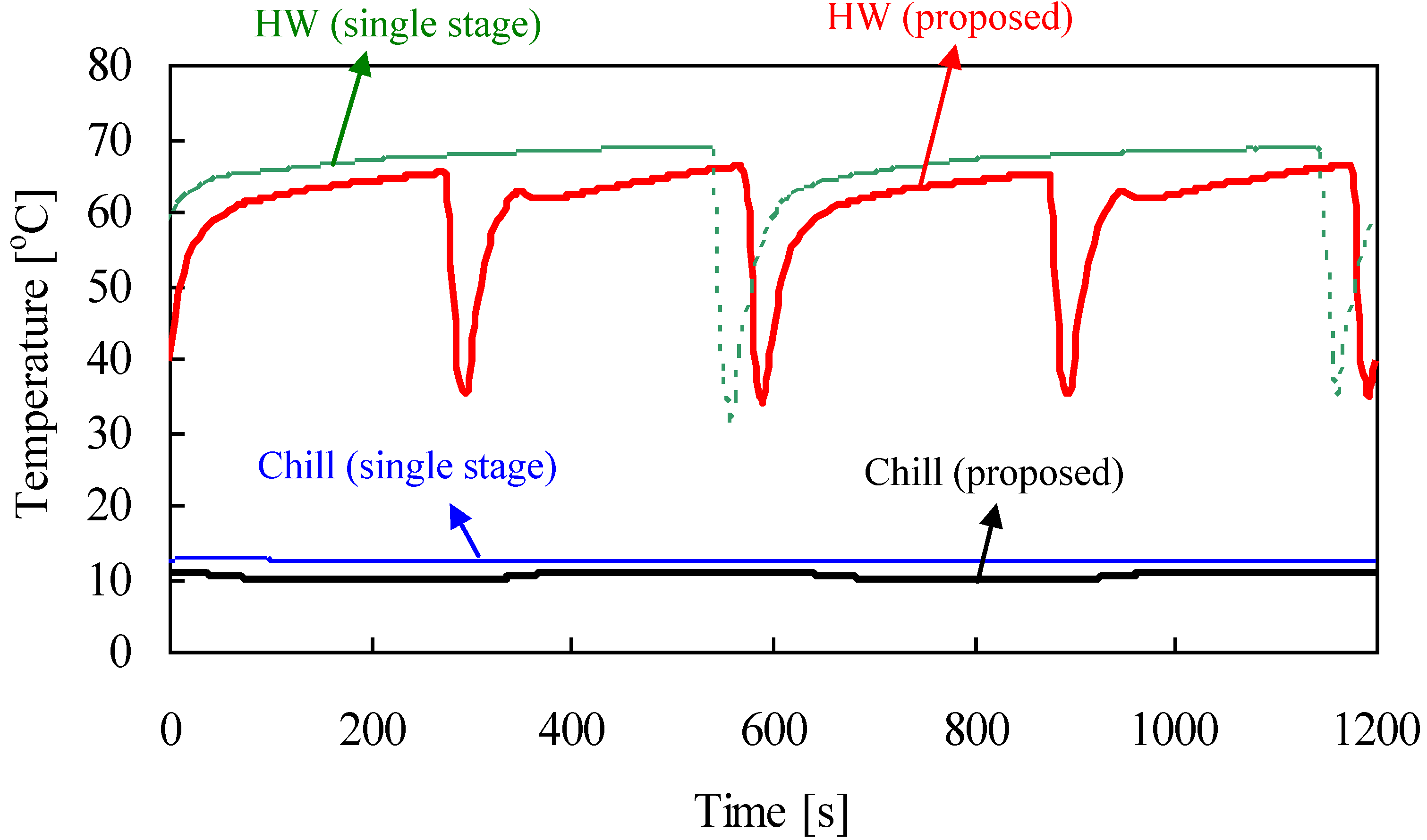 Energies 02 00531 g007 1024