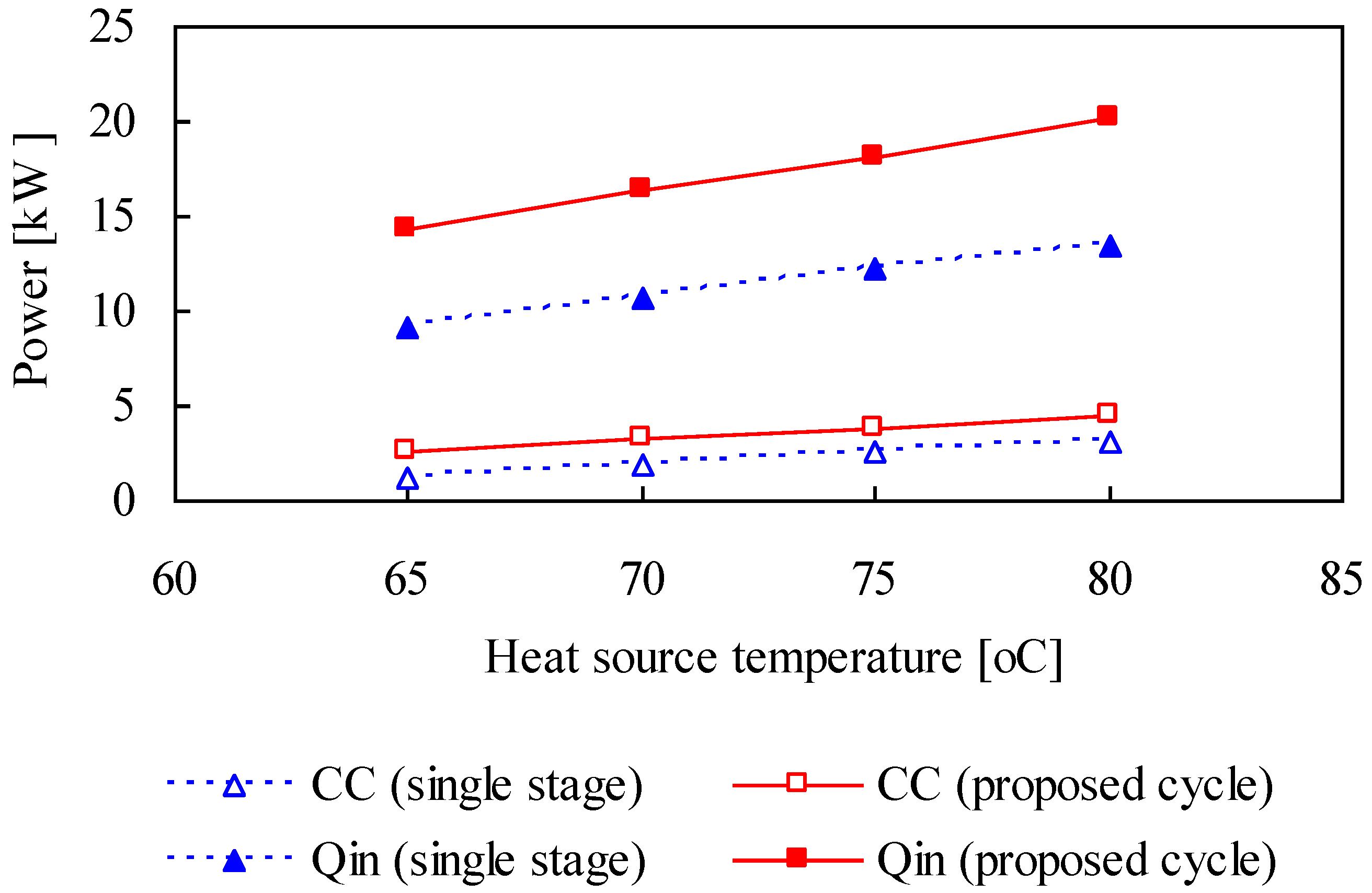 Energies 02 00531 g008 1024
