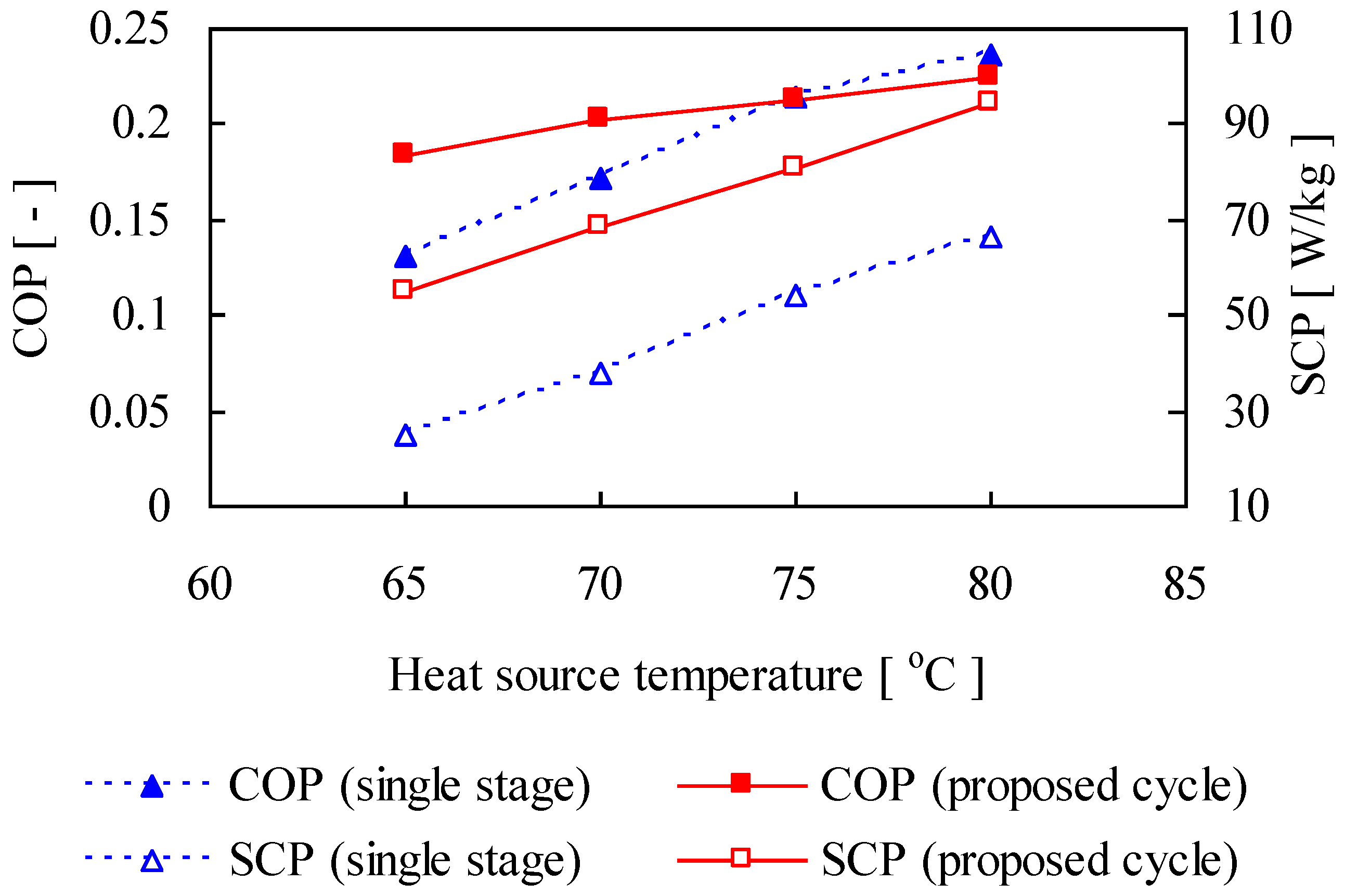 Energies 02 00531 g009 1024