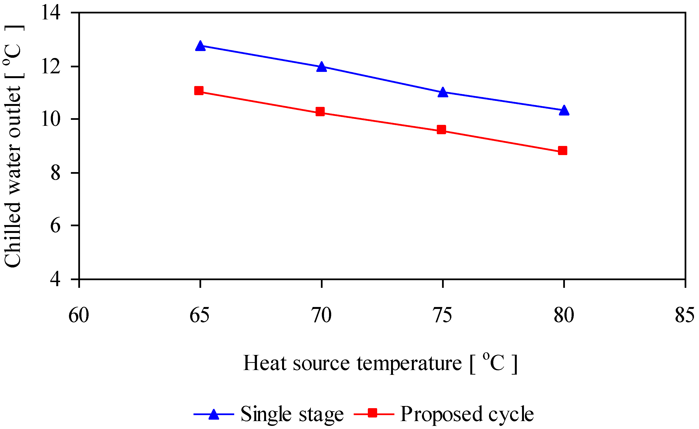Energies 02 00531 g010 1024