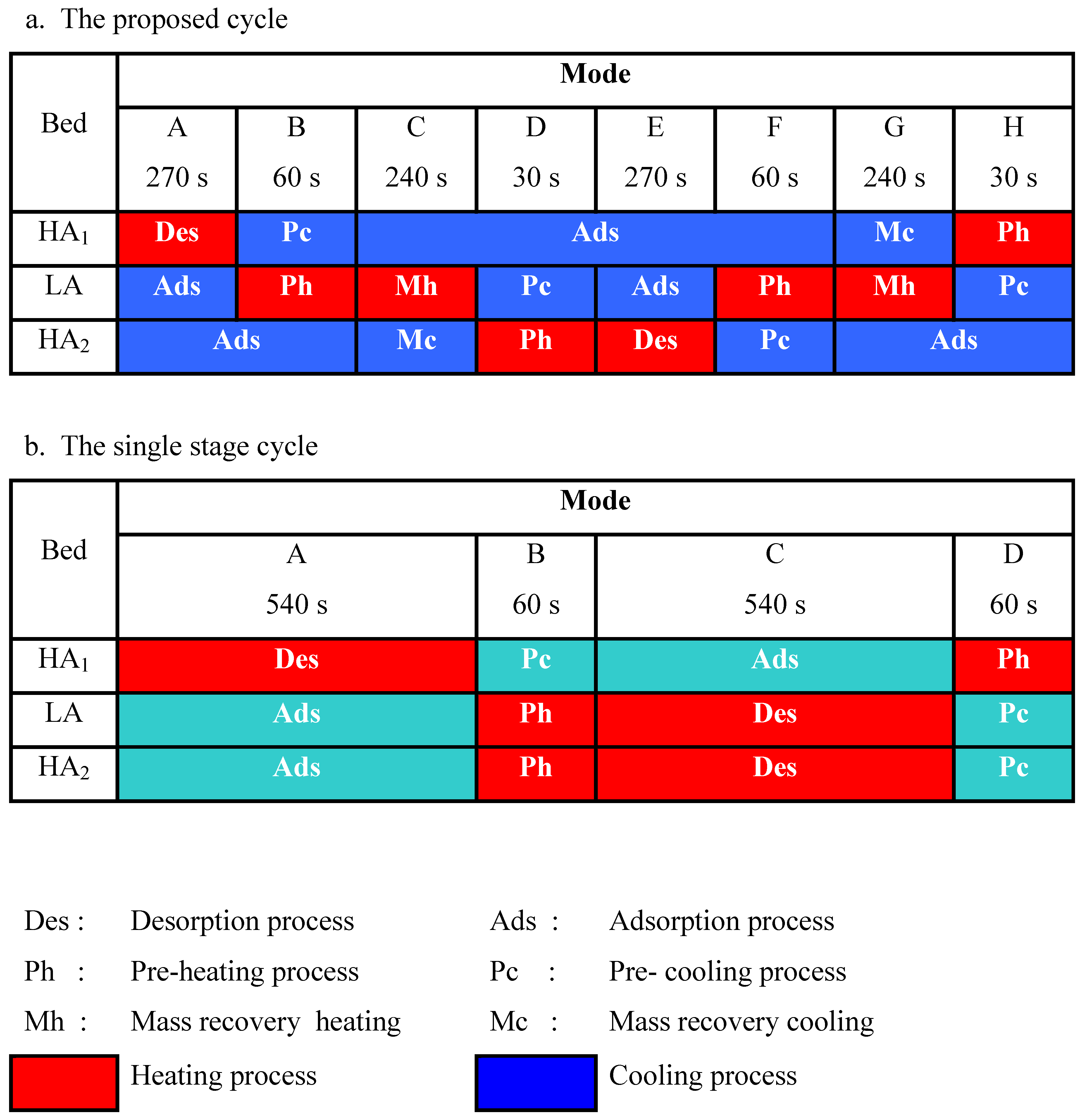 Energies 02 00531 i001