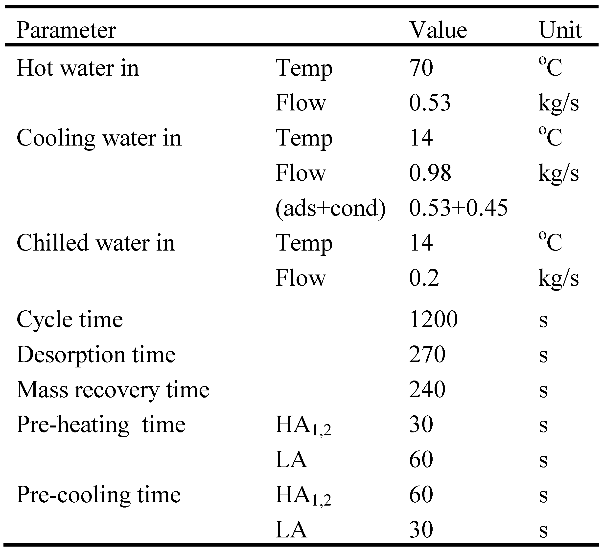Energies 02 00531 i002