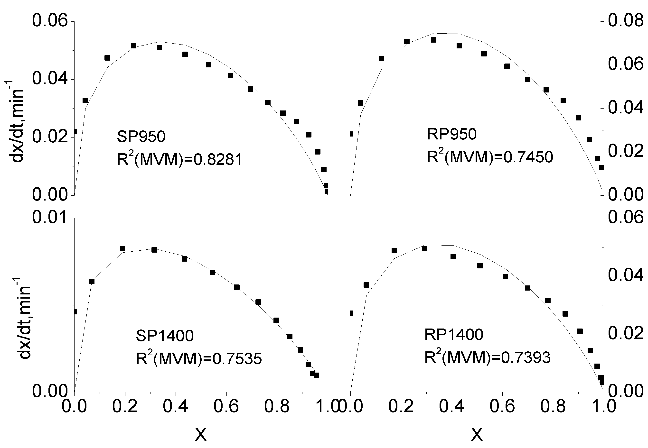 Energies 02 00545 g003