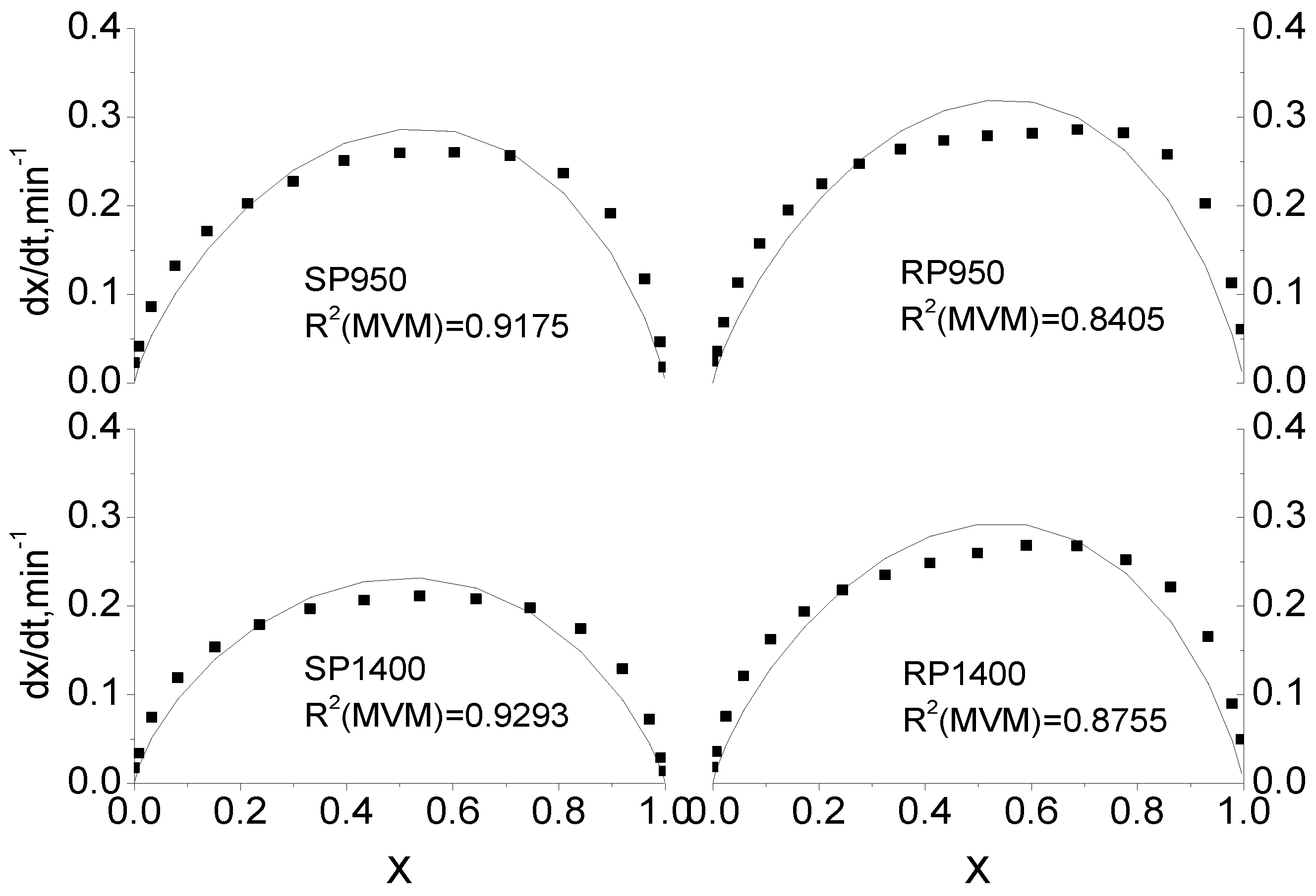 Energies 02 00545 g004