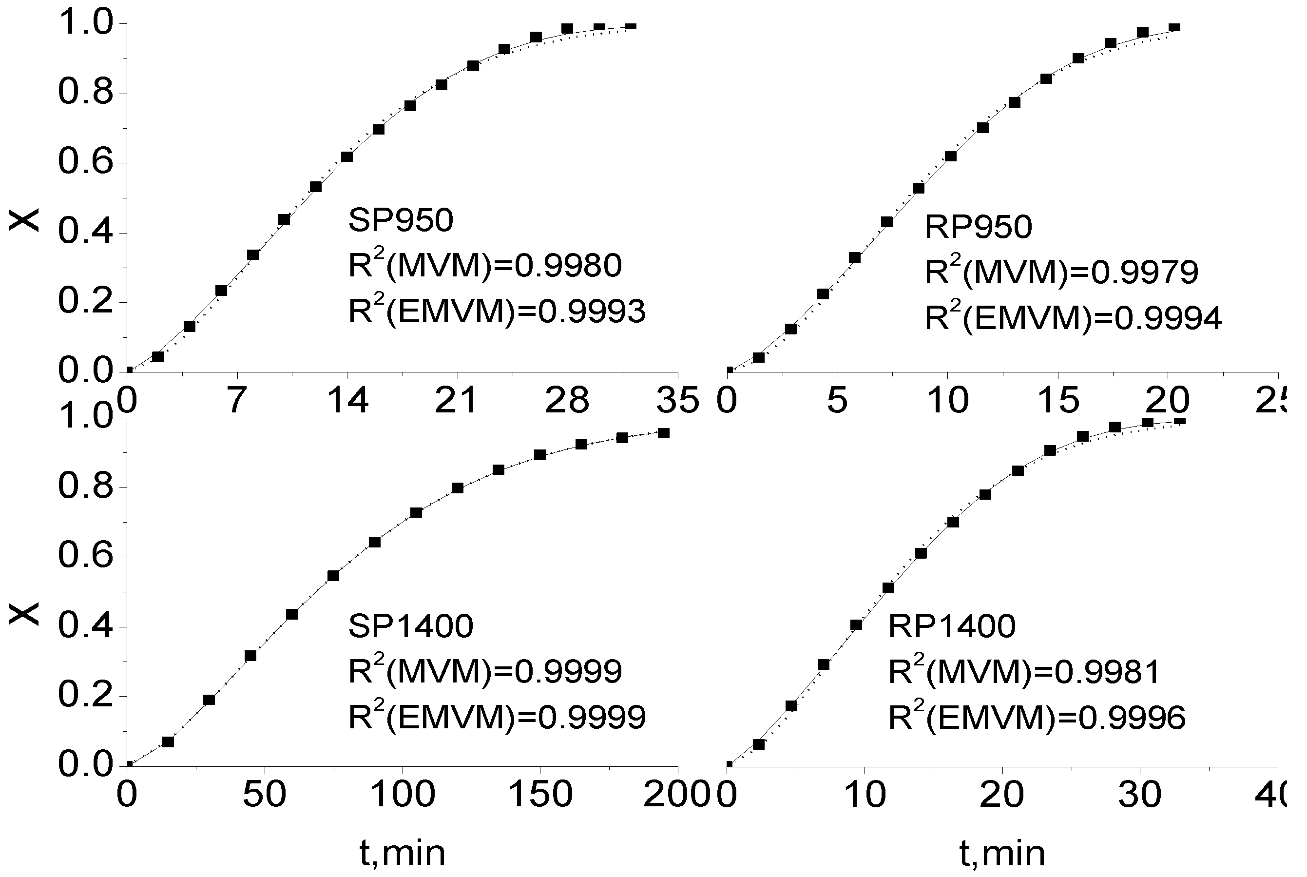 Energies 02 00545 g005