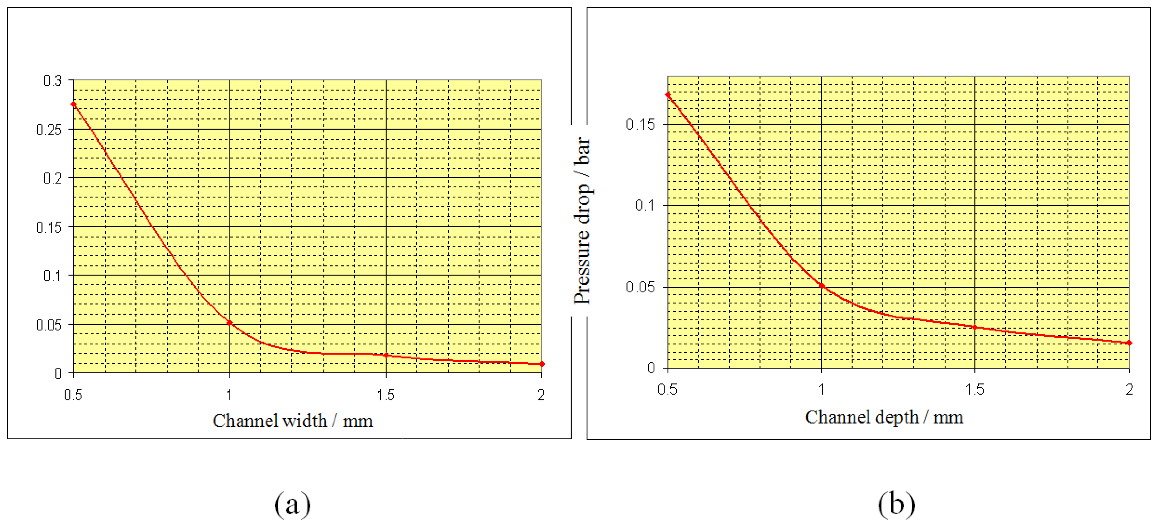 Energies 02 00582 g007 550