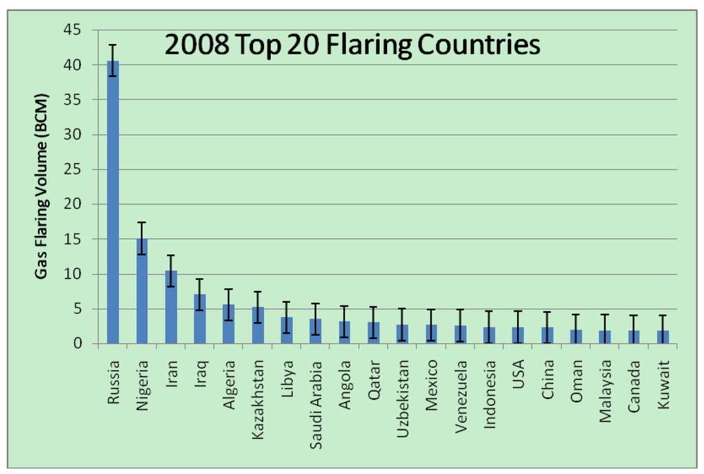 Energies Free FullText A Fifteen Year Record of Global Natural Gas