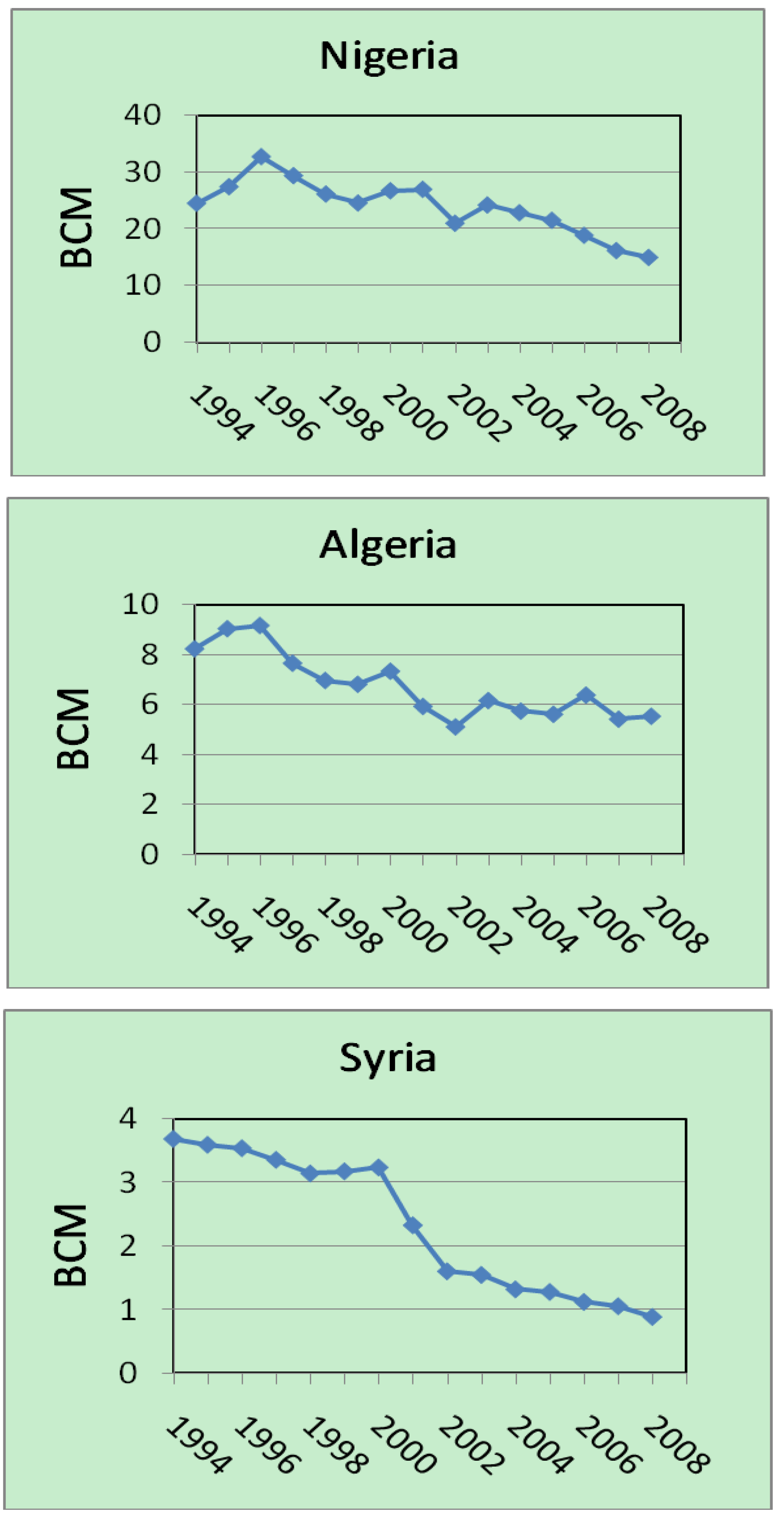 Energies 02 00595 g011 1024