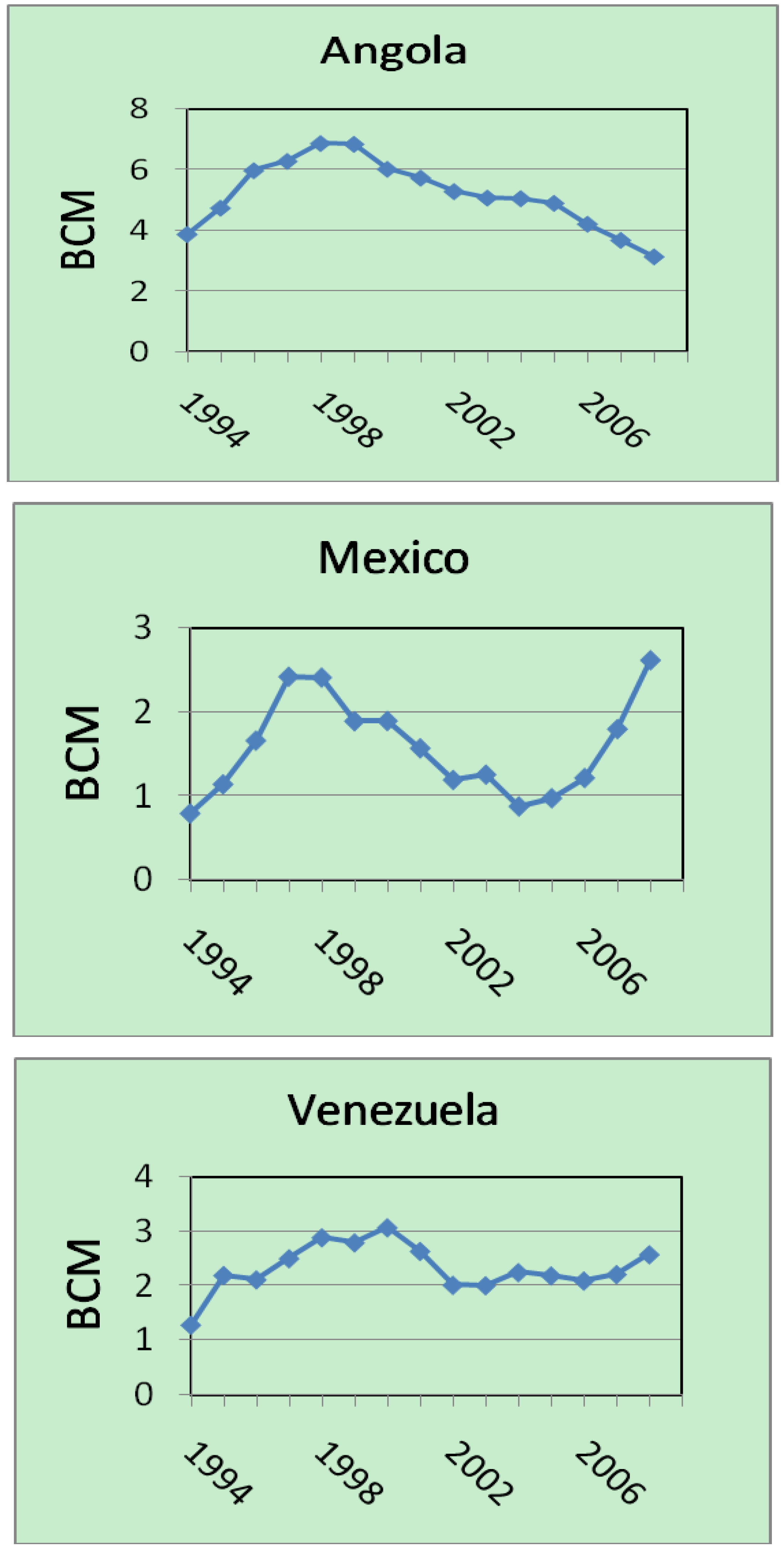 Energies 02 00595 g012 1024