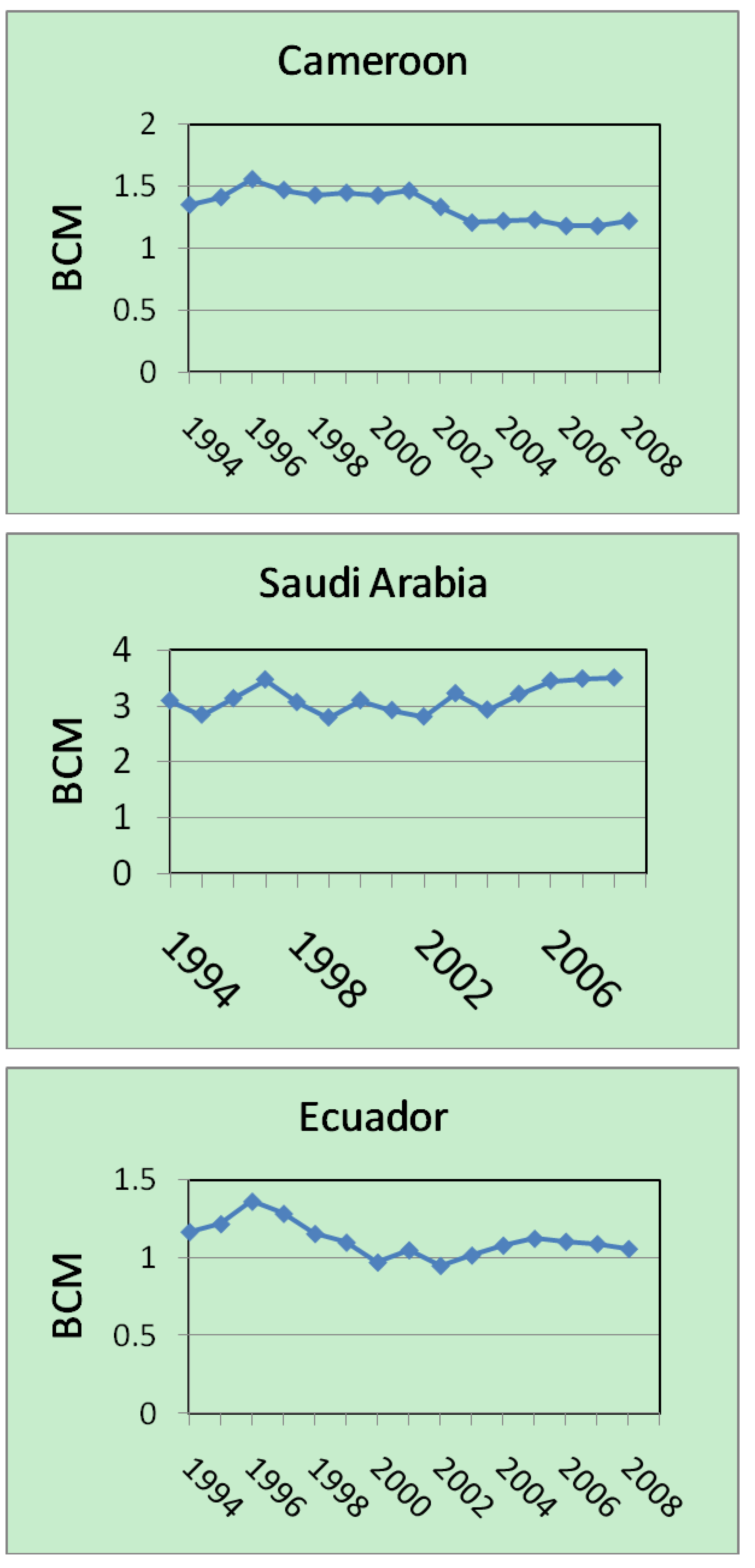 Energies 02 00595 g013 1024