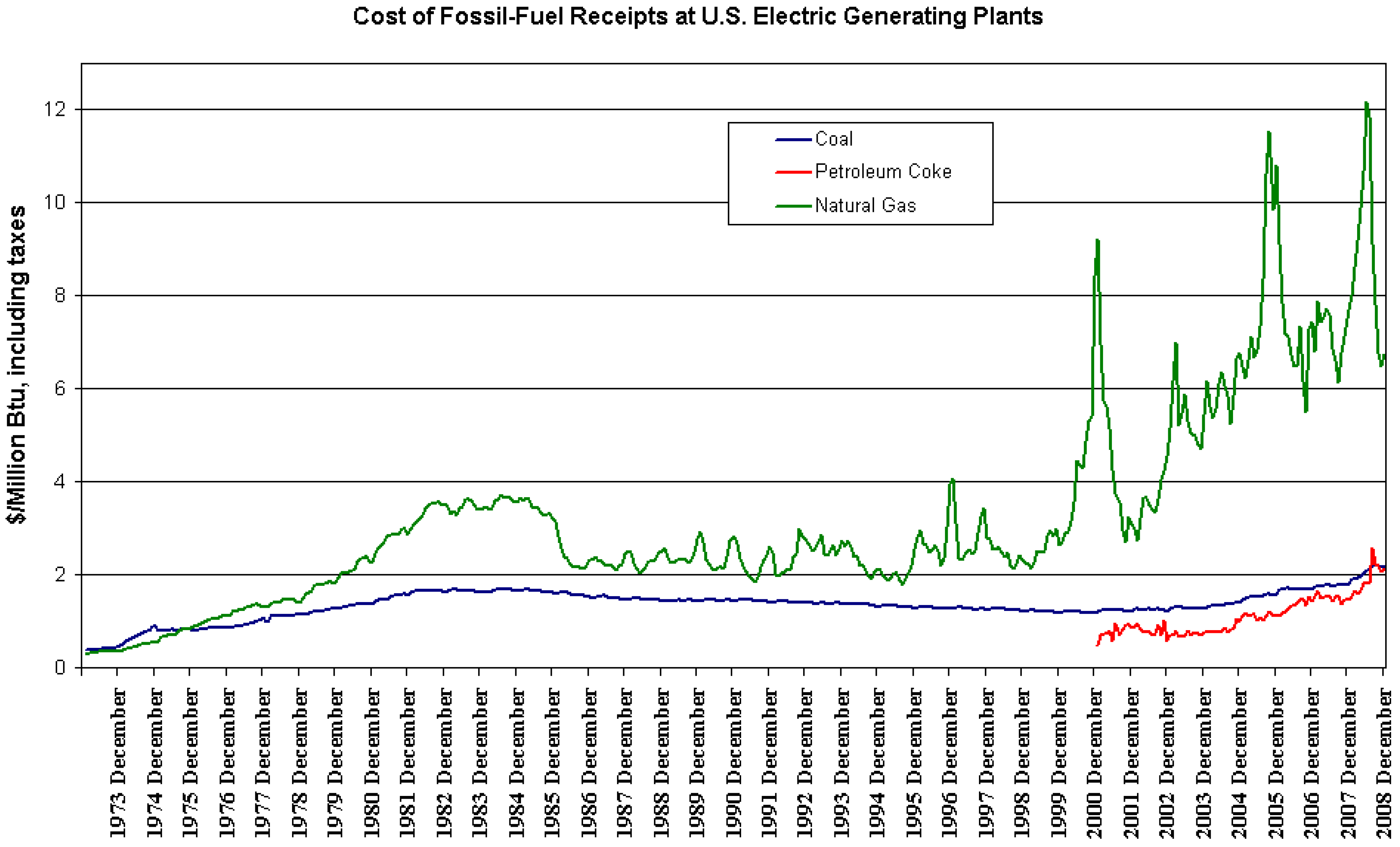 Energies 02 00662 g003 1024