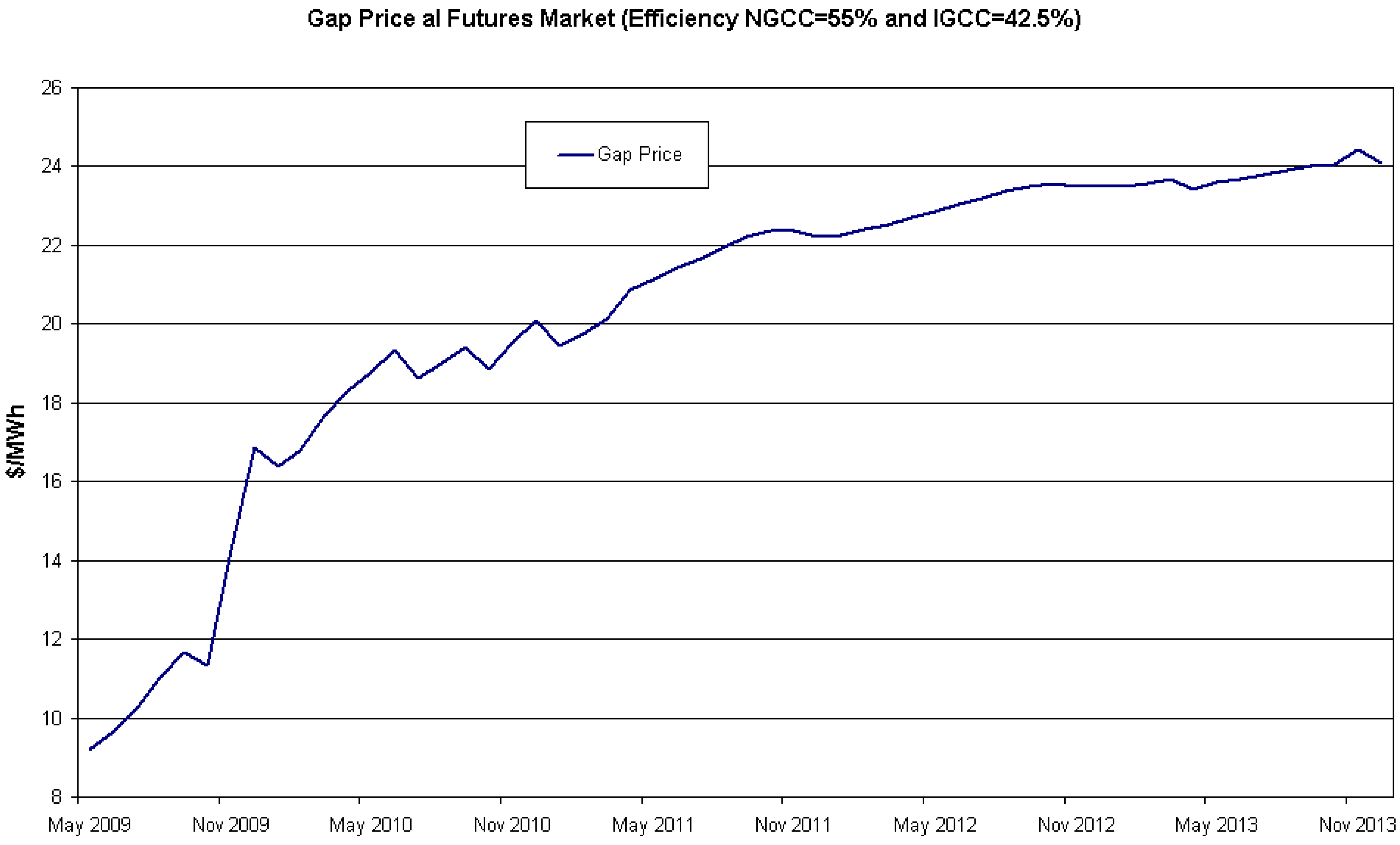 Energies 02 00662 g006 1024