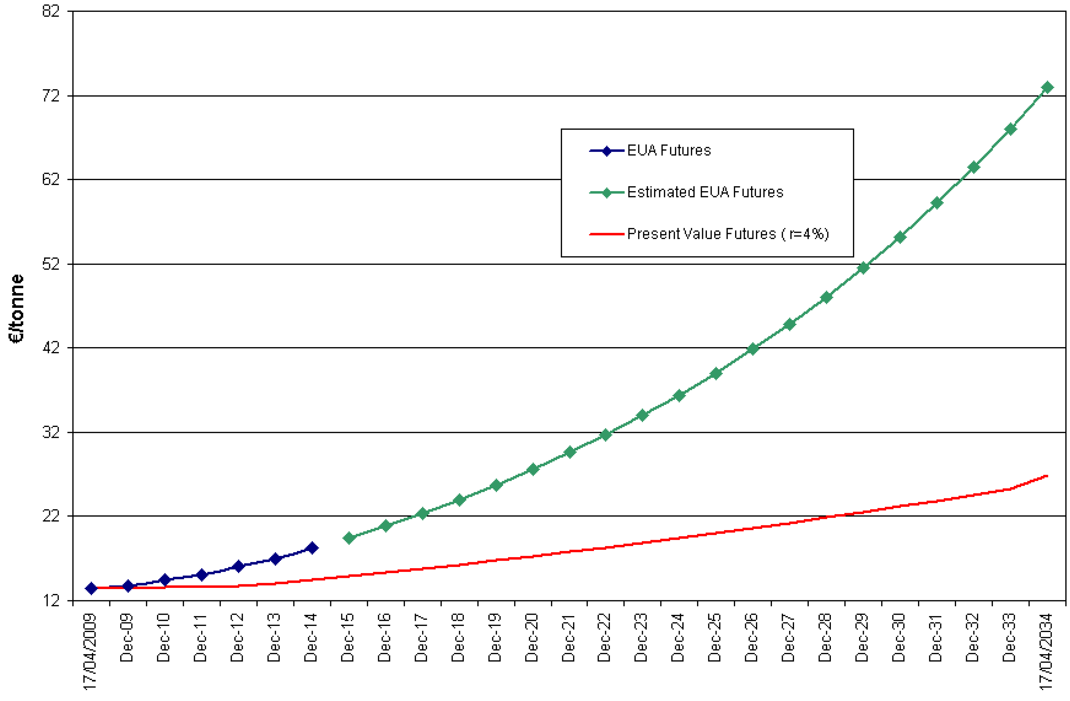 Energies 02 00662 g007 1024