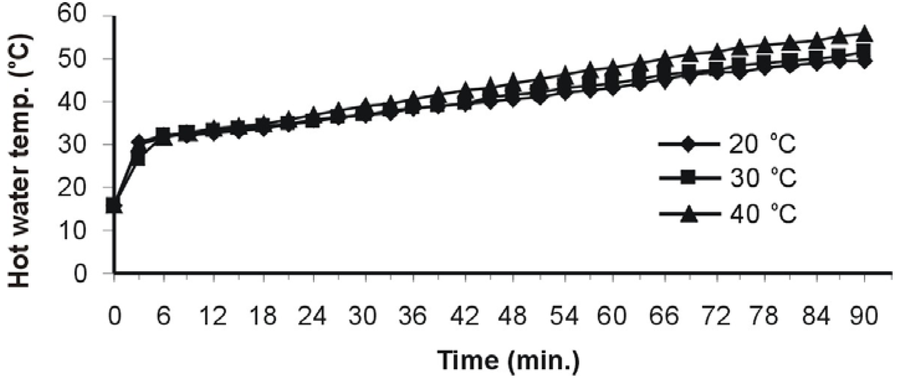Energies 02 00697 g006 1024