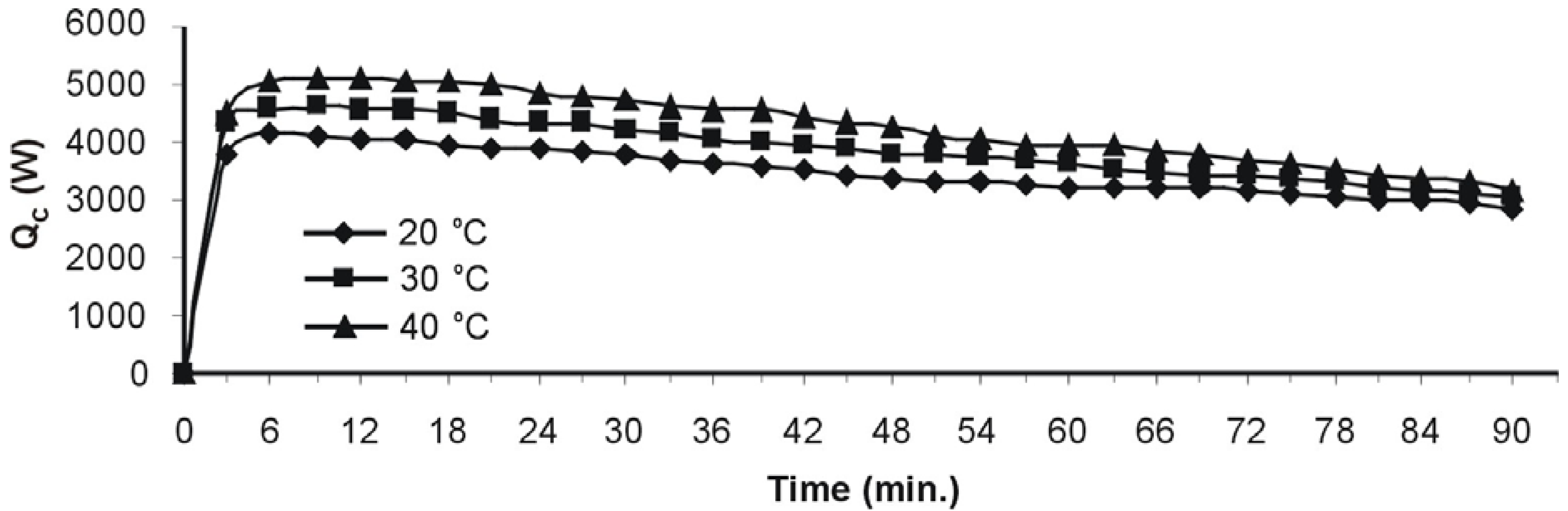 Energies 02 00697 g008 1024