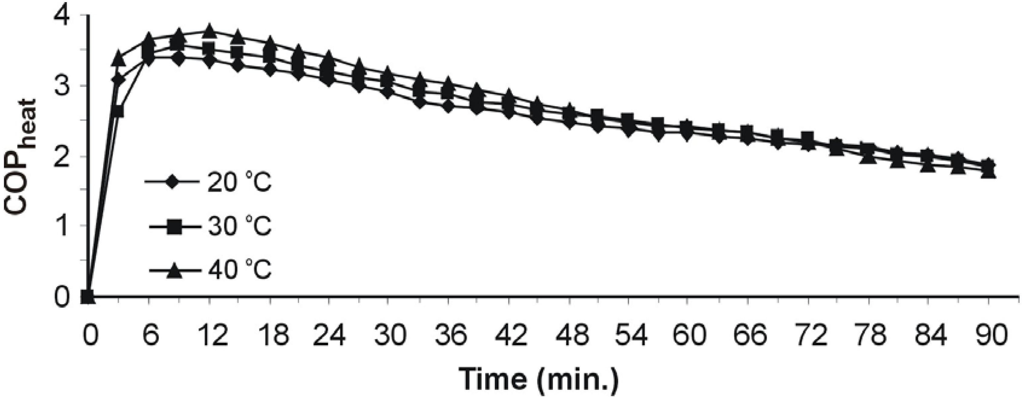 Energies 02 00697 g010 1024