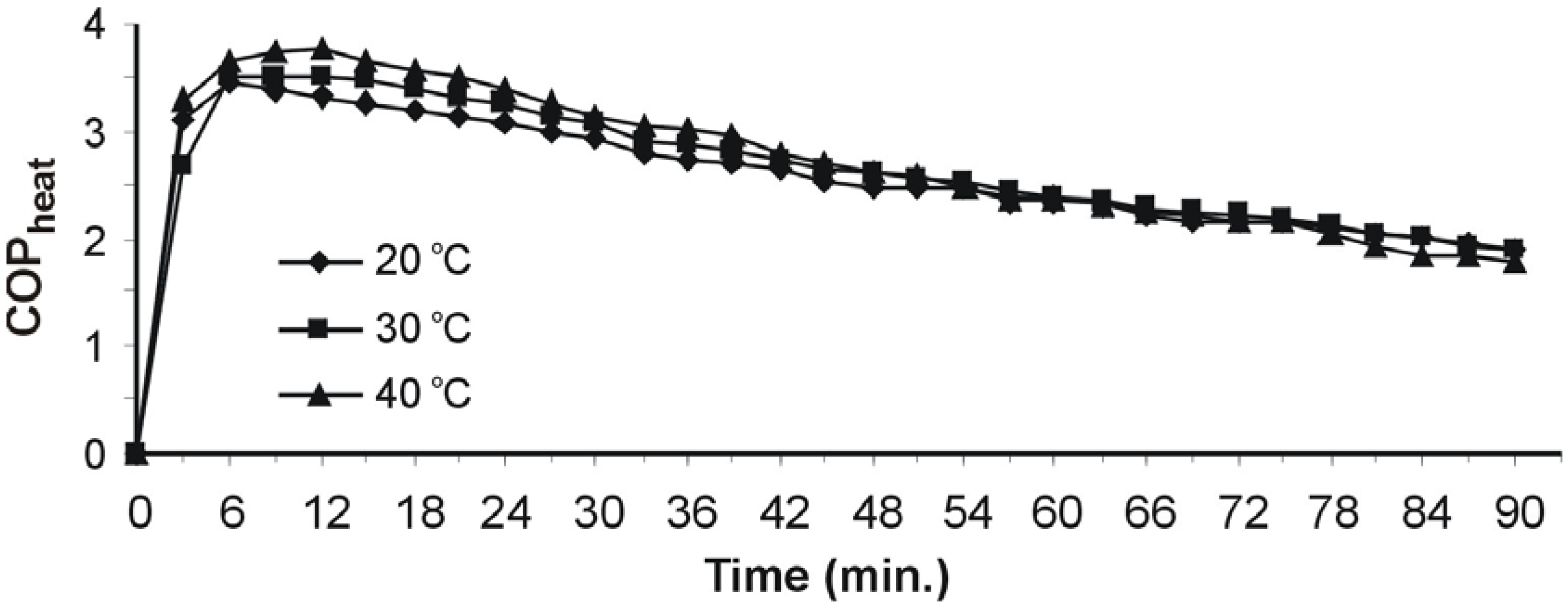 Energies 02 00697 g011 1024