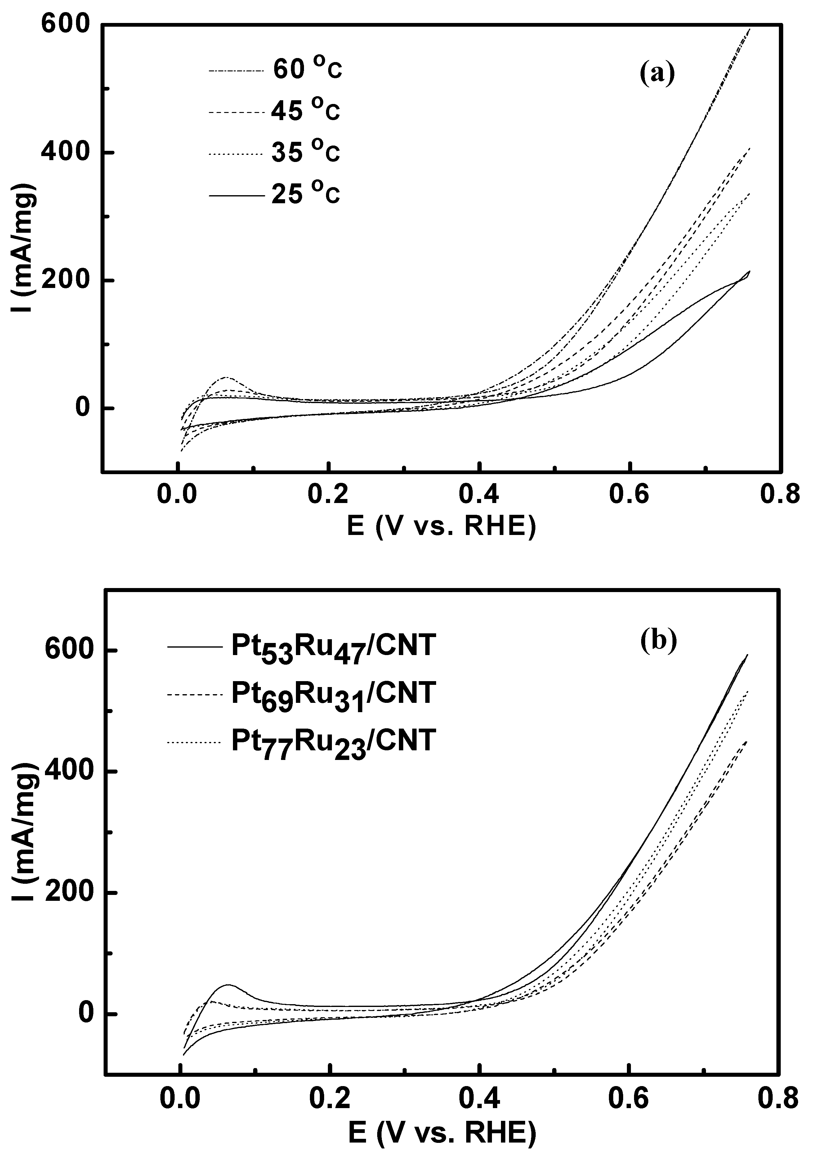 Energies 02 00789 g001 1024
