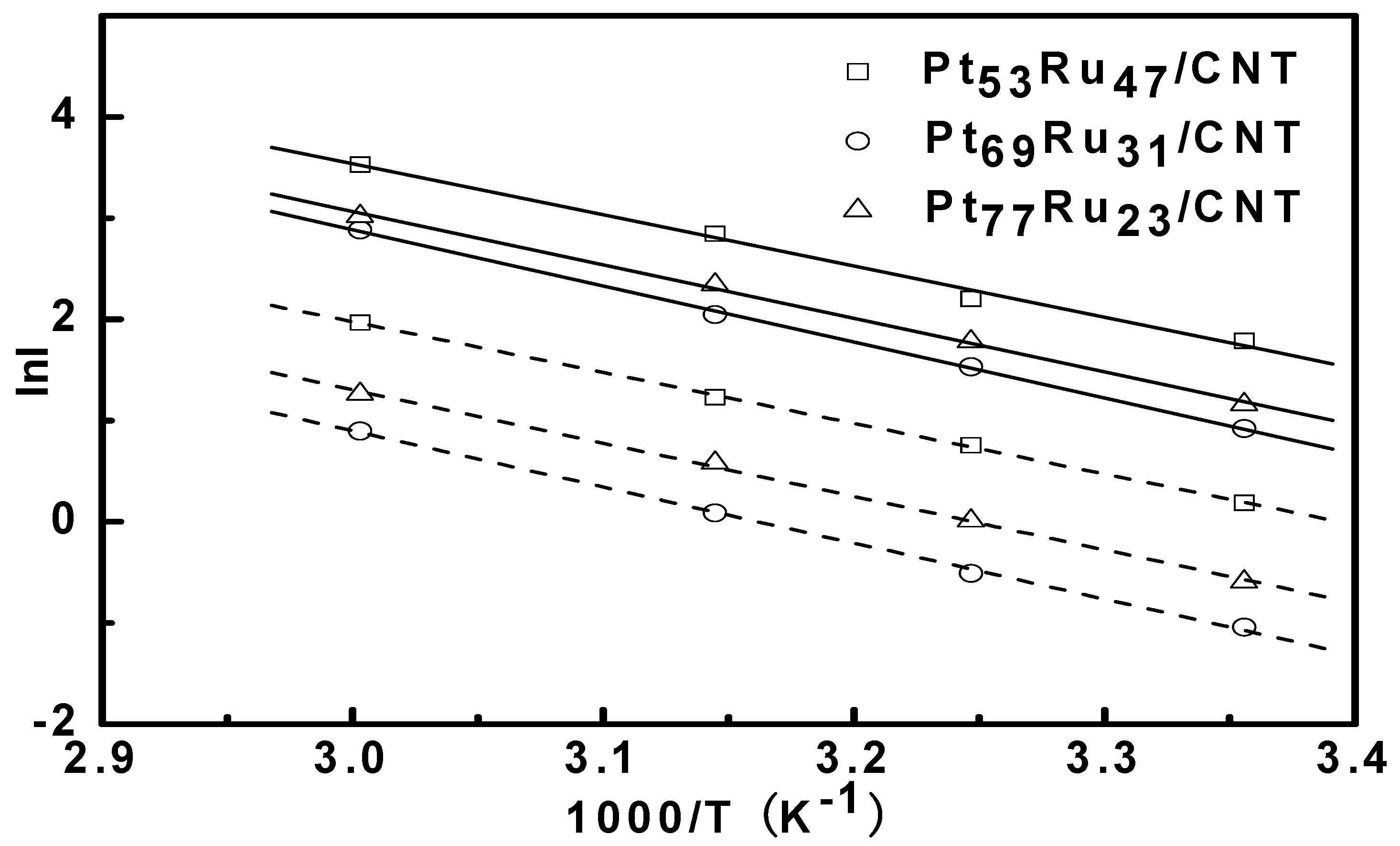 Energies 02 00789 g004 1024