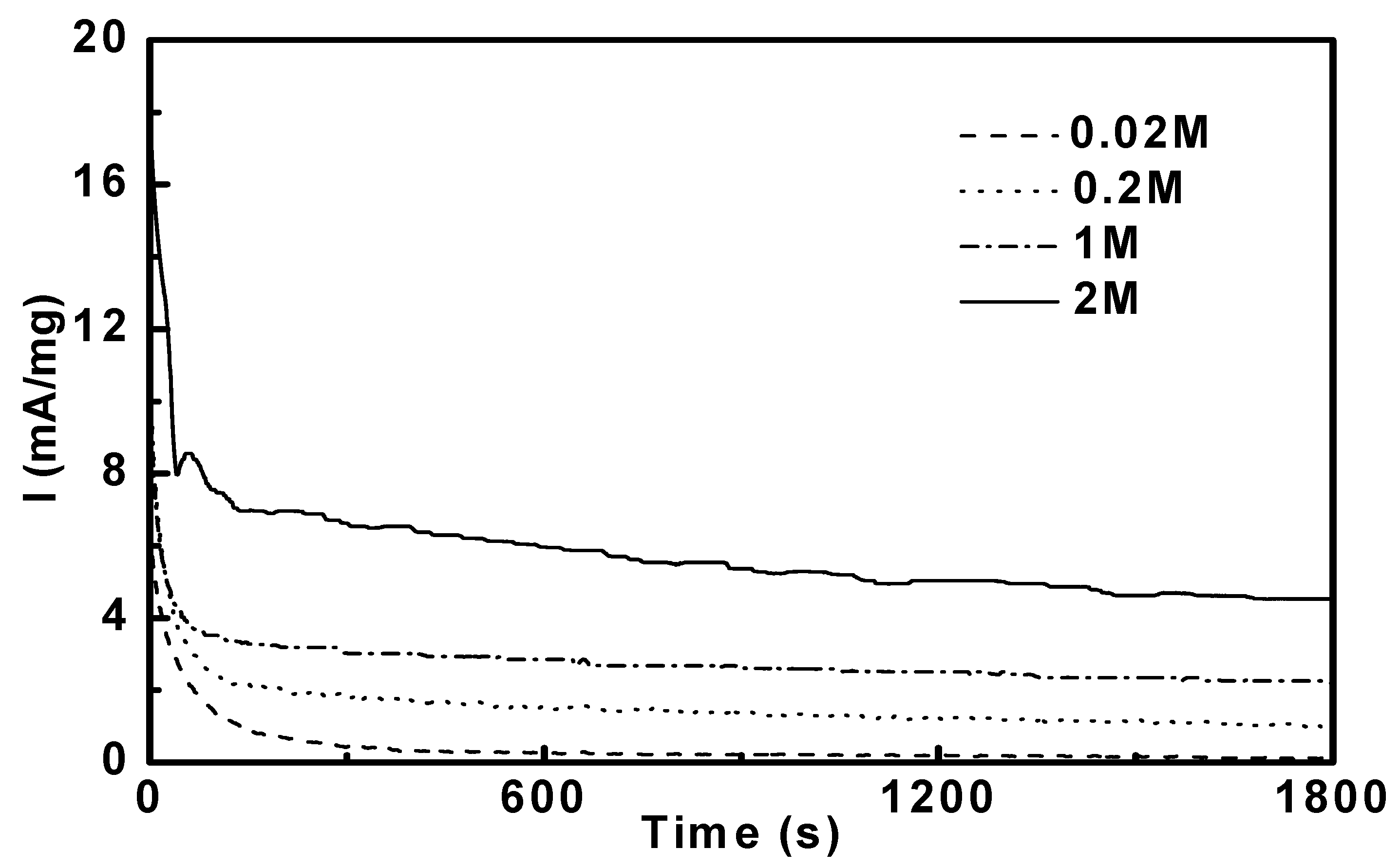 Energies 02 00789 g005 1024