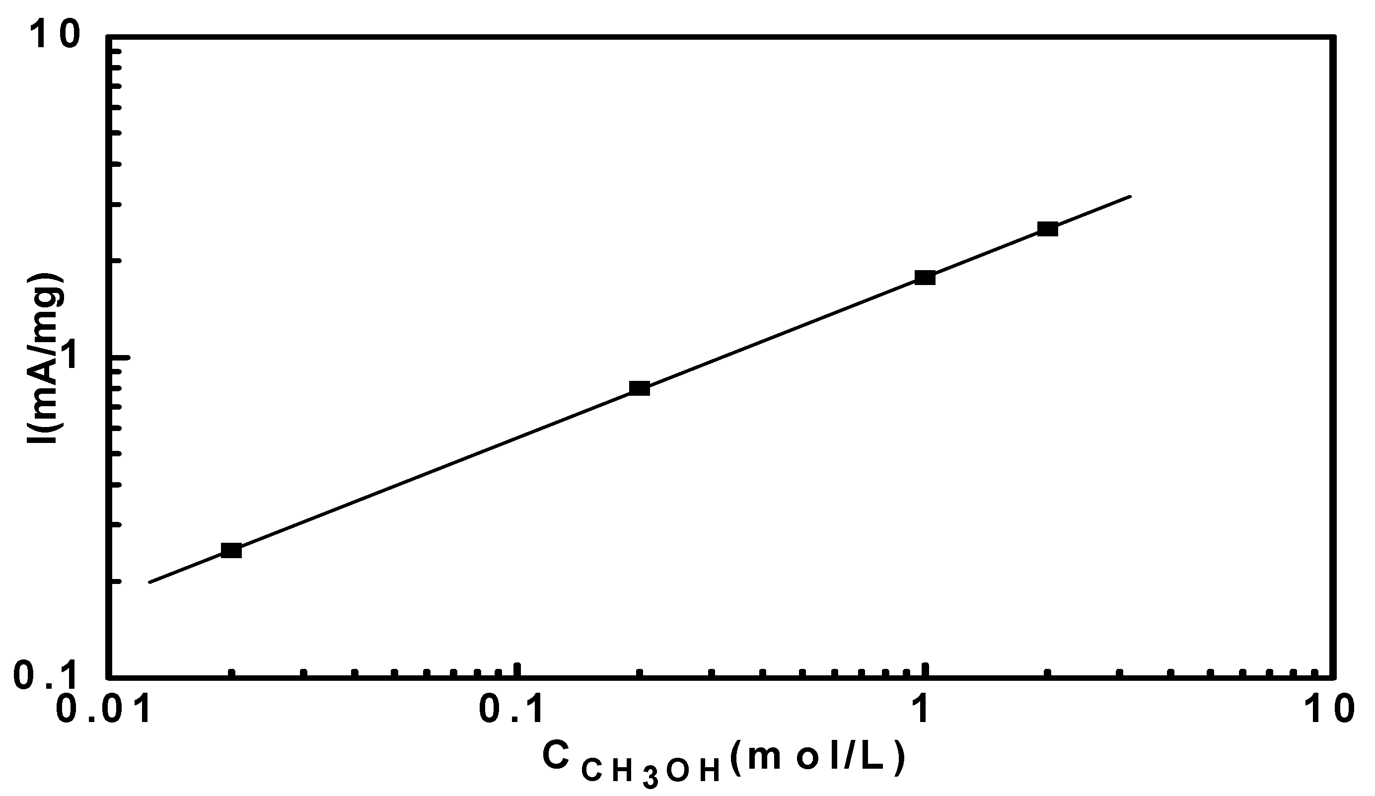 Energies 02 00789 g006 1024