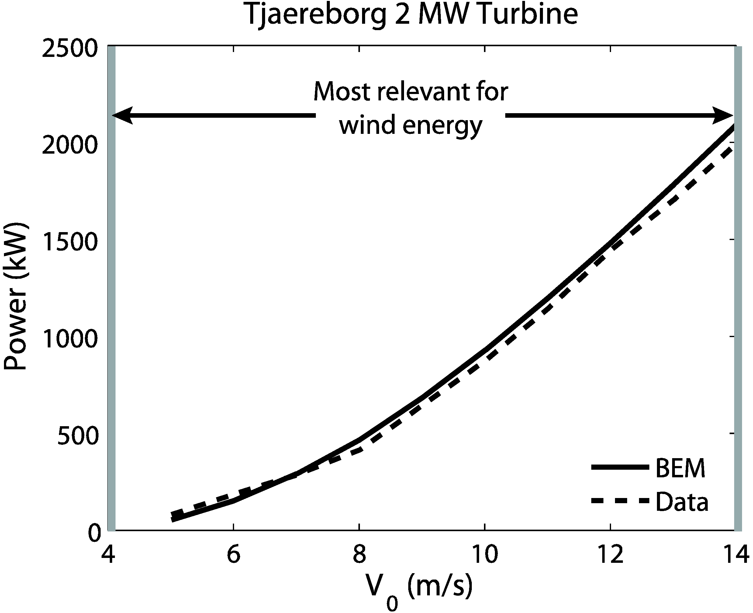 Energies 02 00816 g004