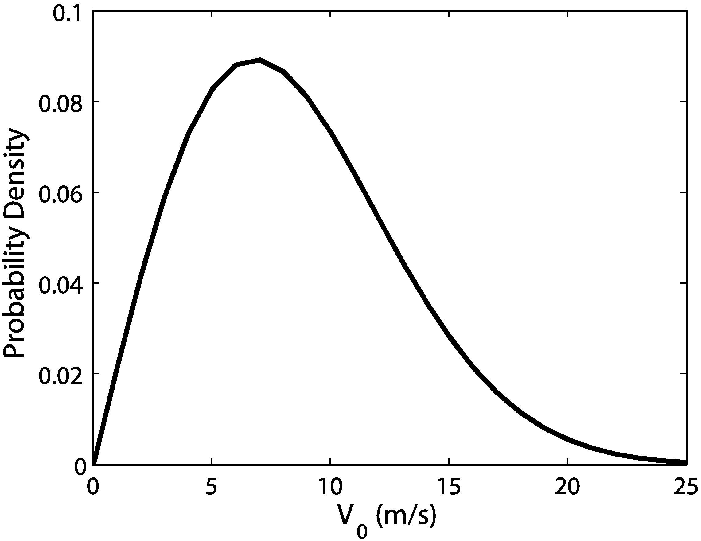 Energies 02 00816 g005