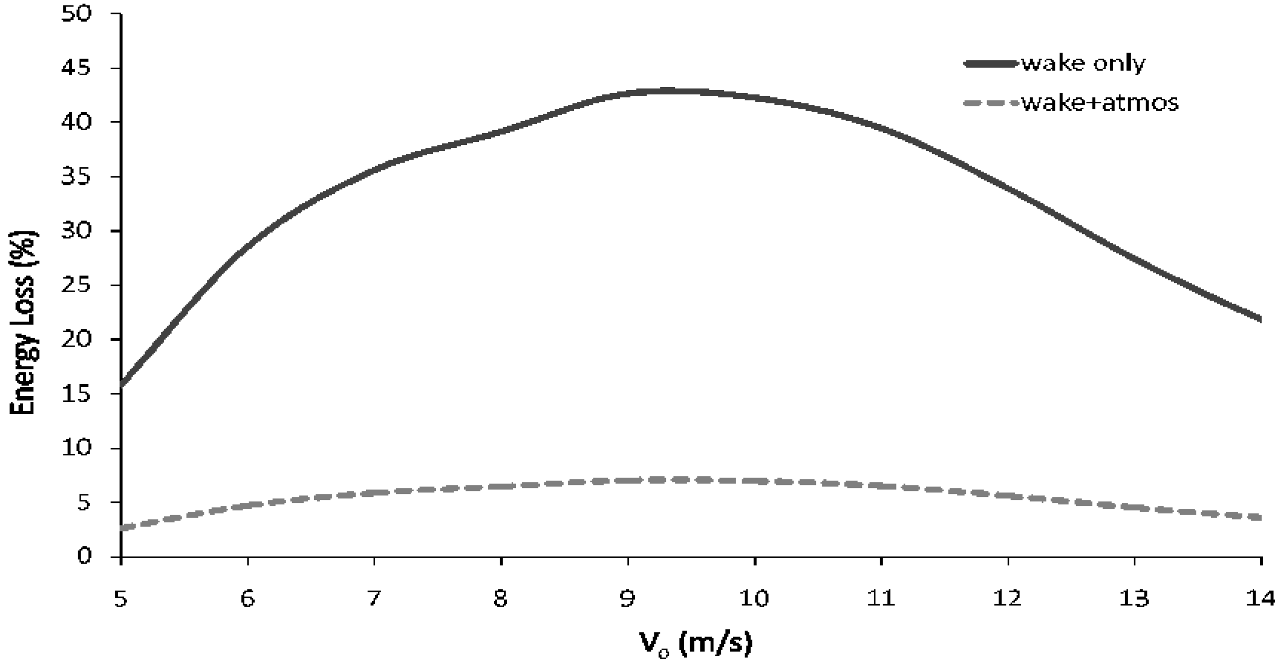 Energies 02 00816 g010