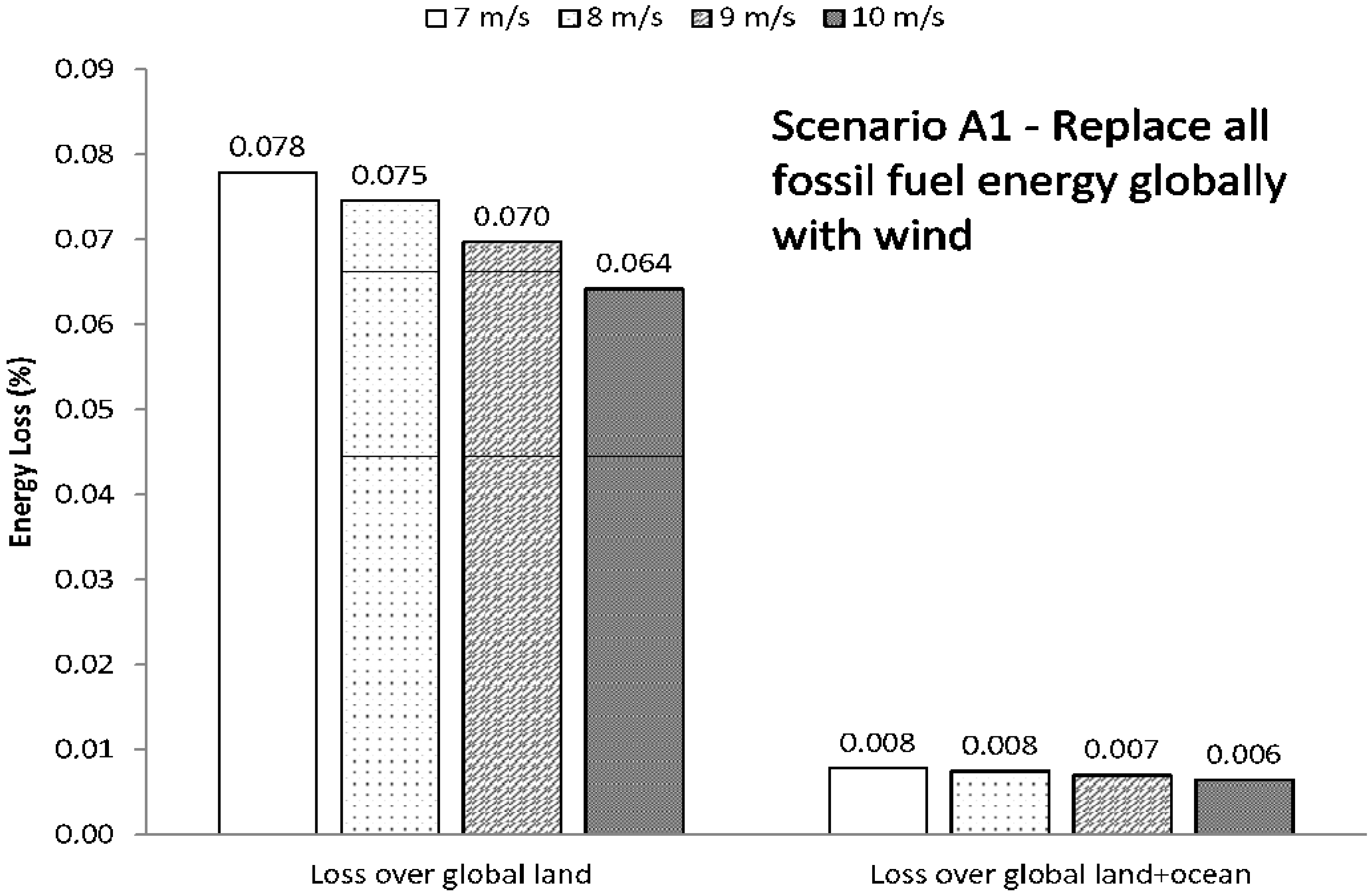 Energies 02 00816 g011