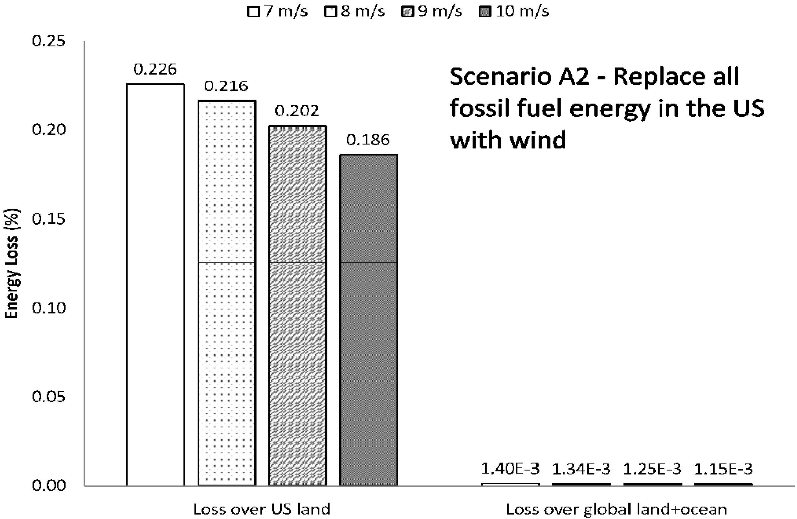 Energies 02 00816 g012