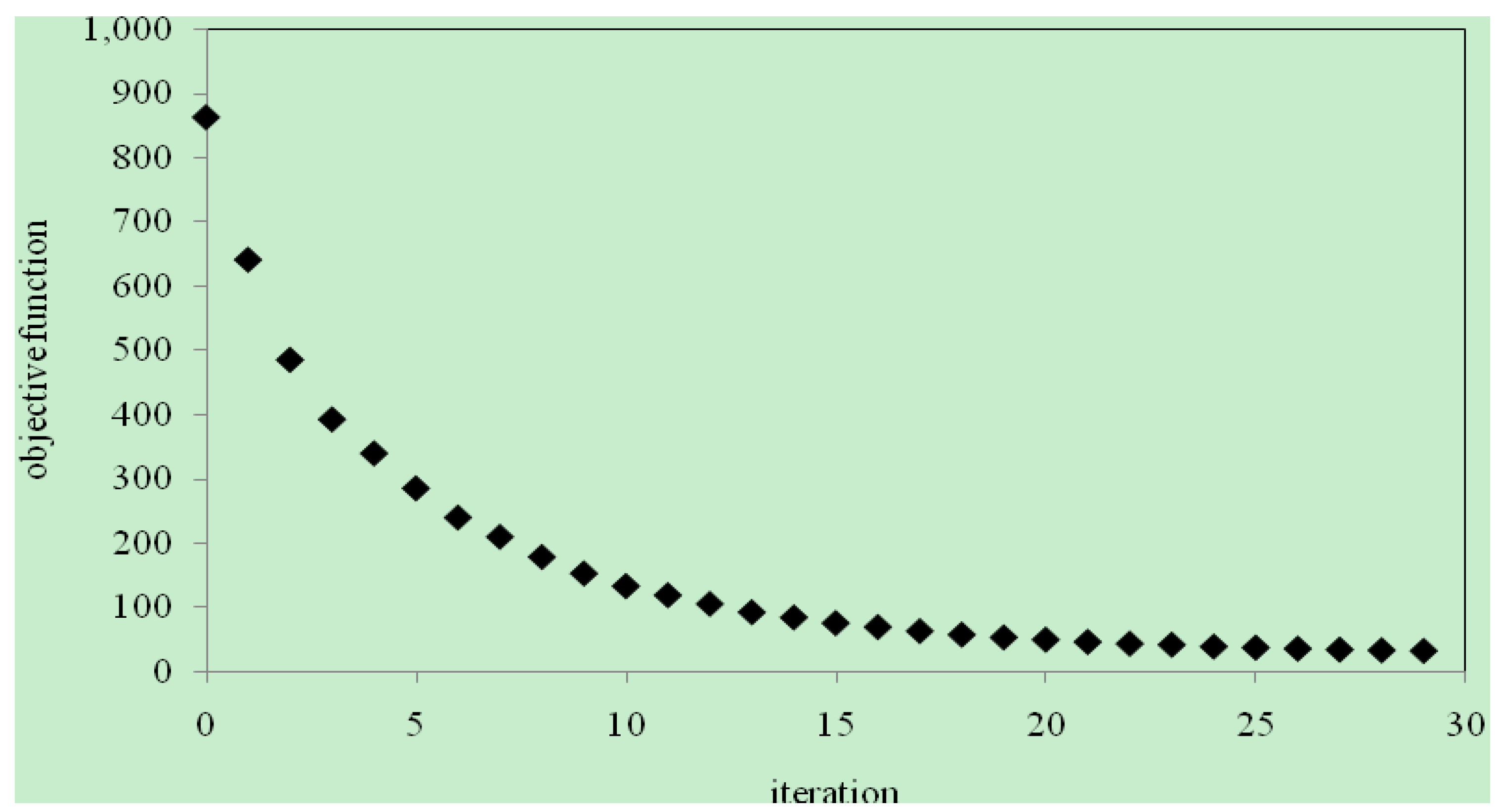 Energies 02 00851 g004 1024