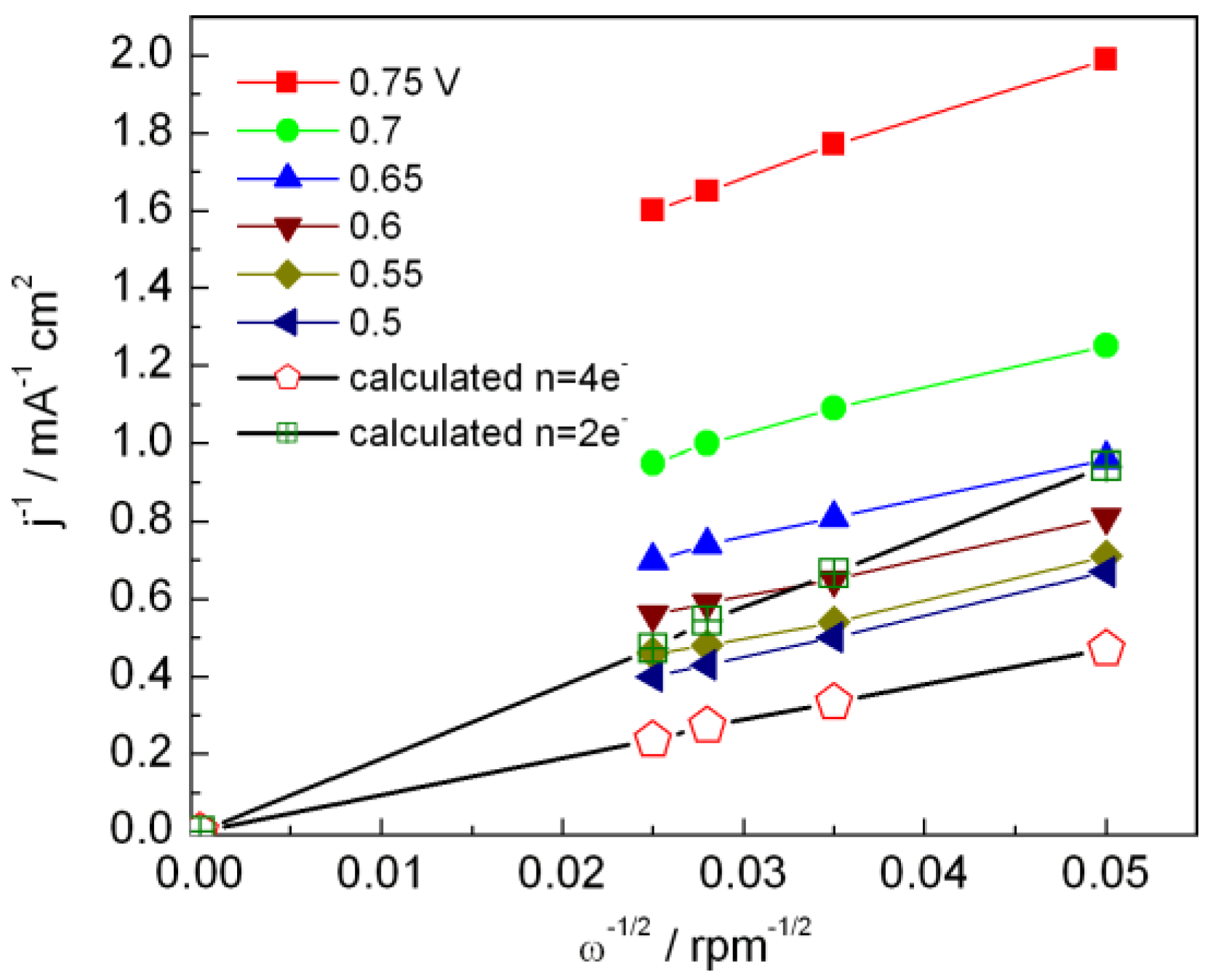 Energies 02 00944 g004