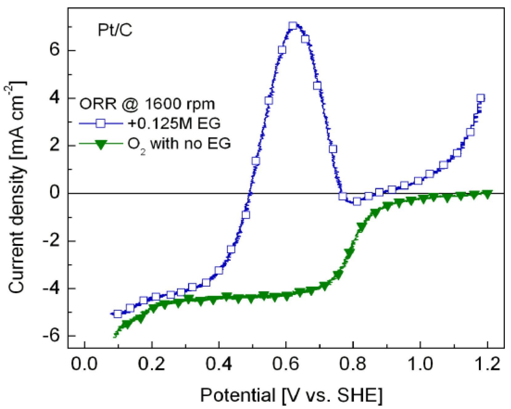 Energies 02 00944 g005
