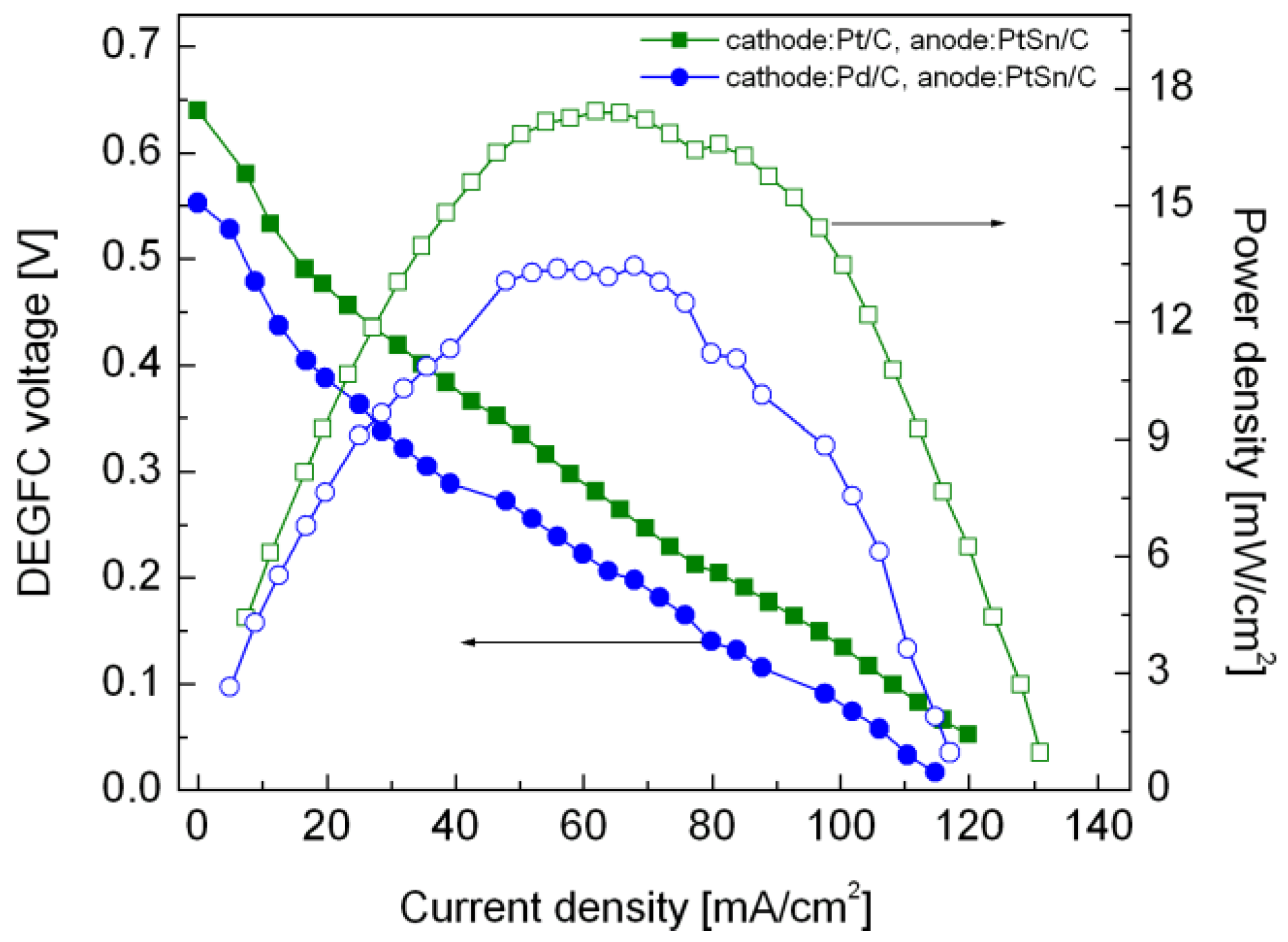 Energies 02 00944 g007