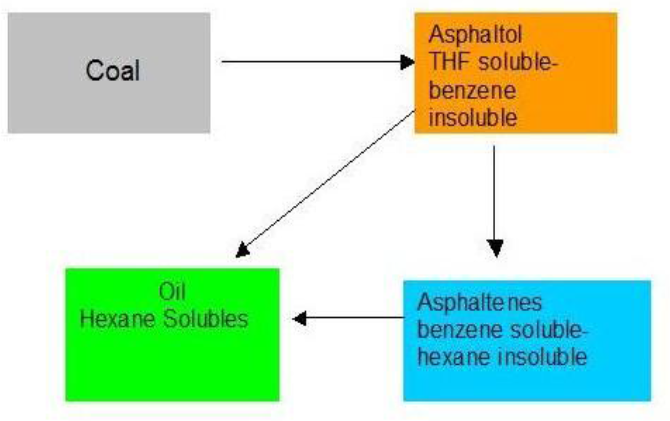 Energies Free FullText Reaction Engineering of Direct Coal