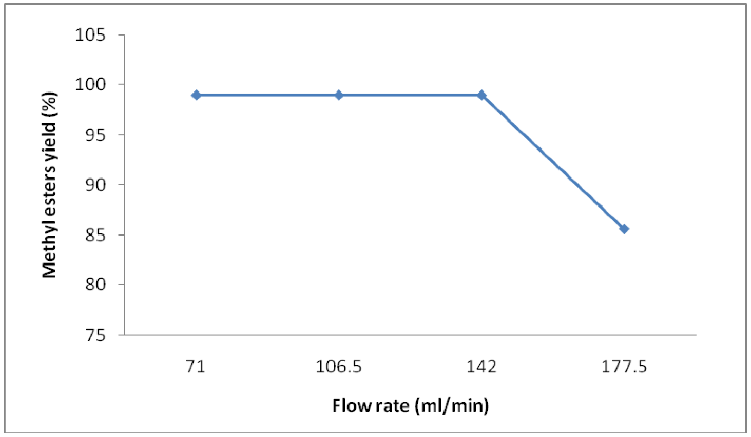Energies 03 00043 g003 1024