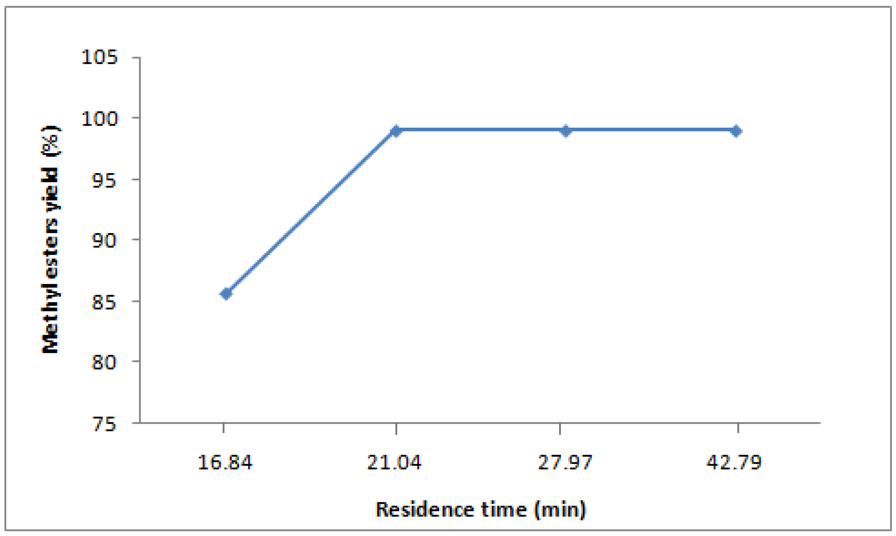 Energies 03 00043 g005 1024