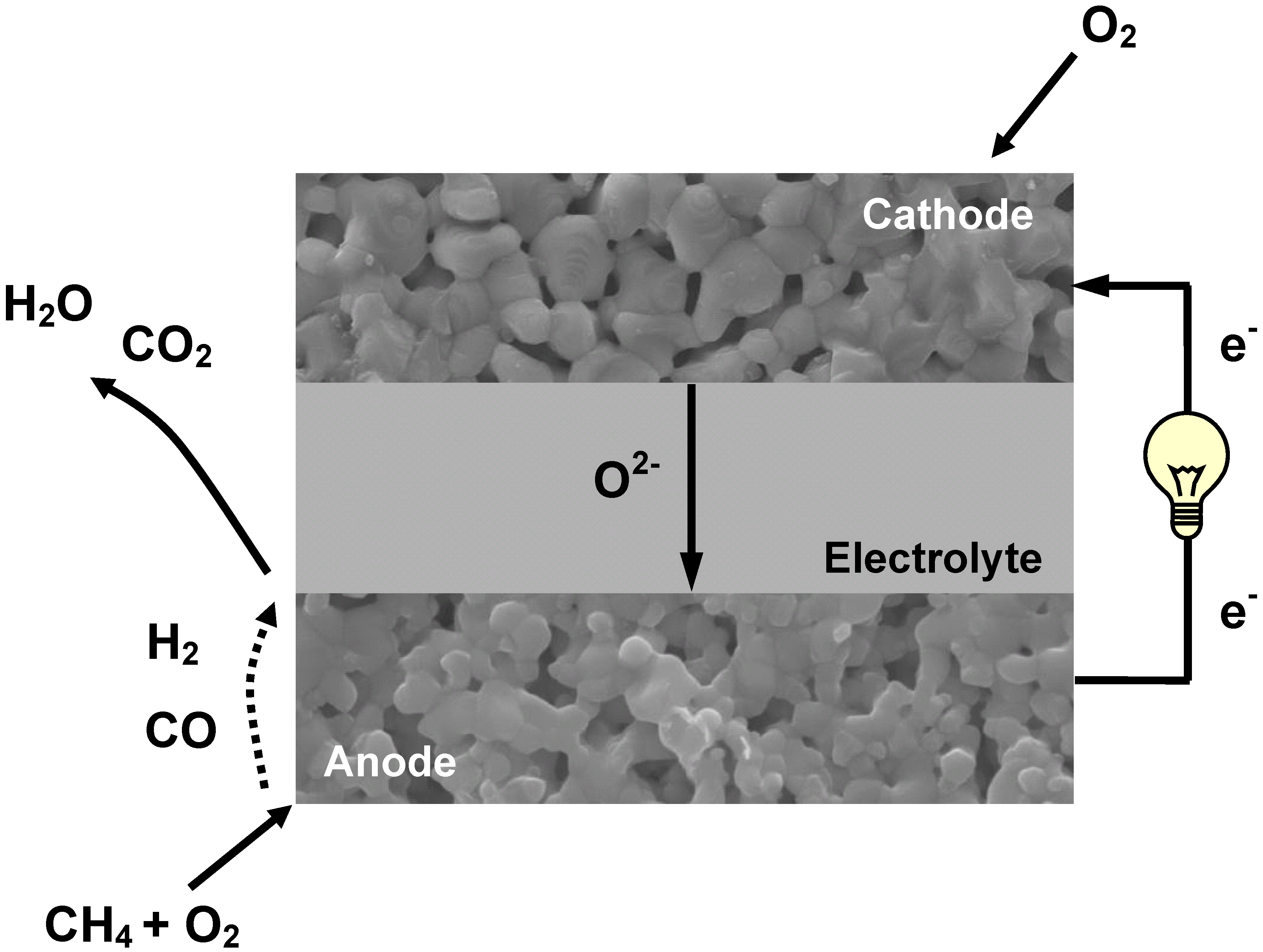 Energies 03 00057 g003 1024