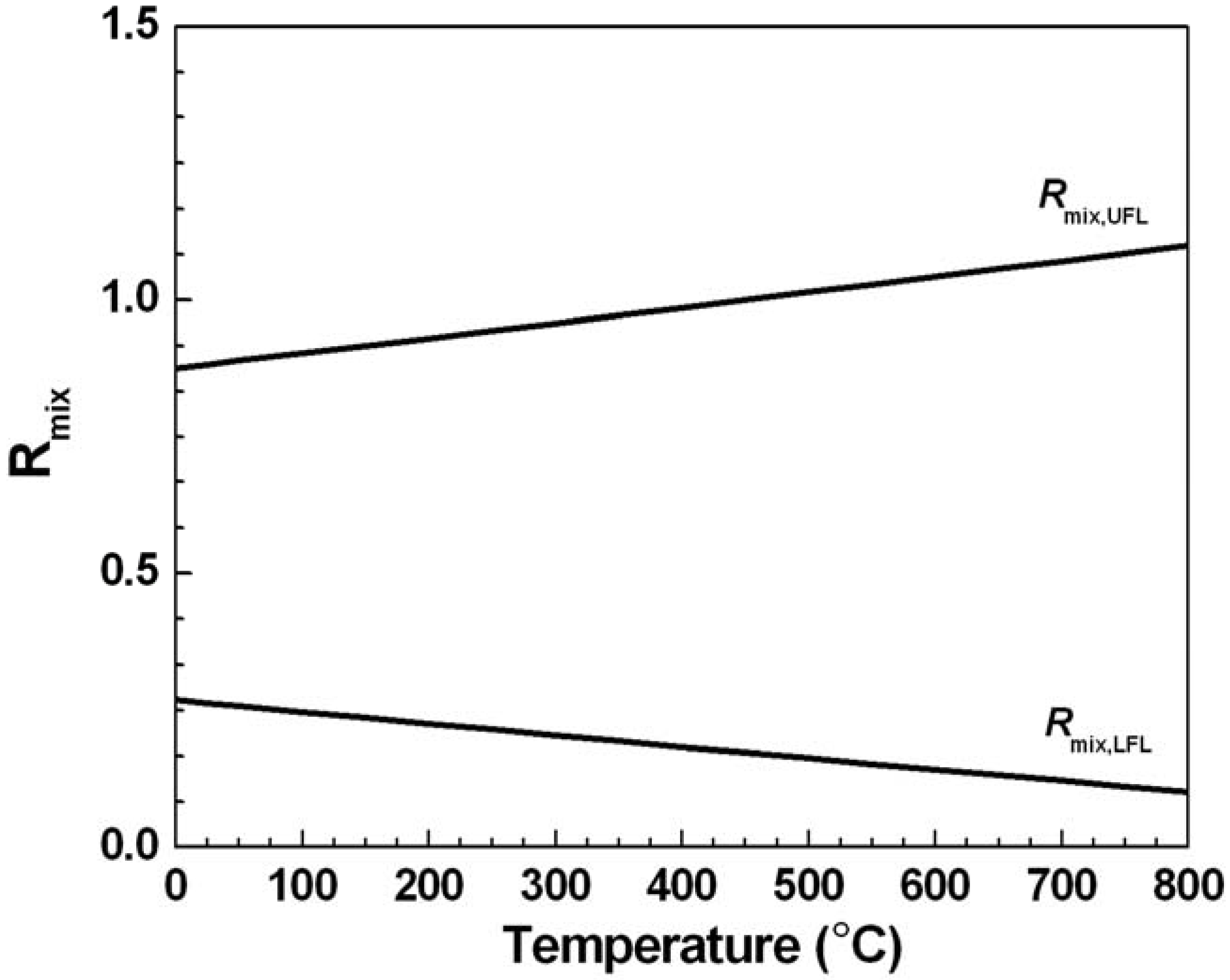Energies 03 00057 g005 1024