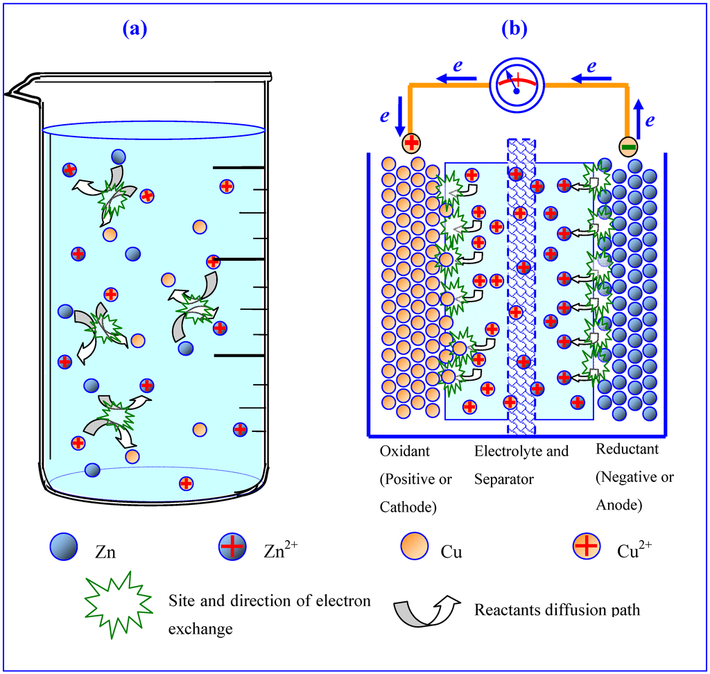 Energies | Special Issue : Lithium-ion Batteries