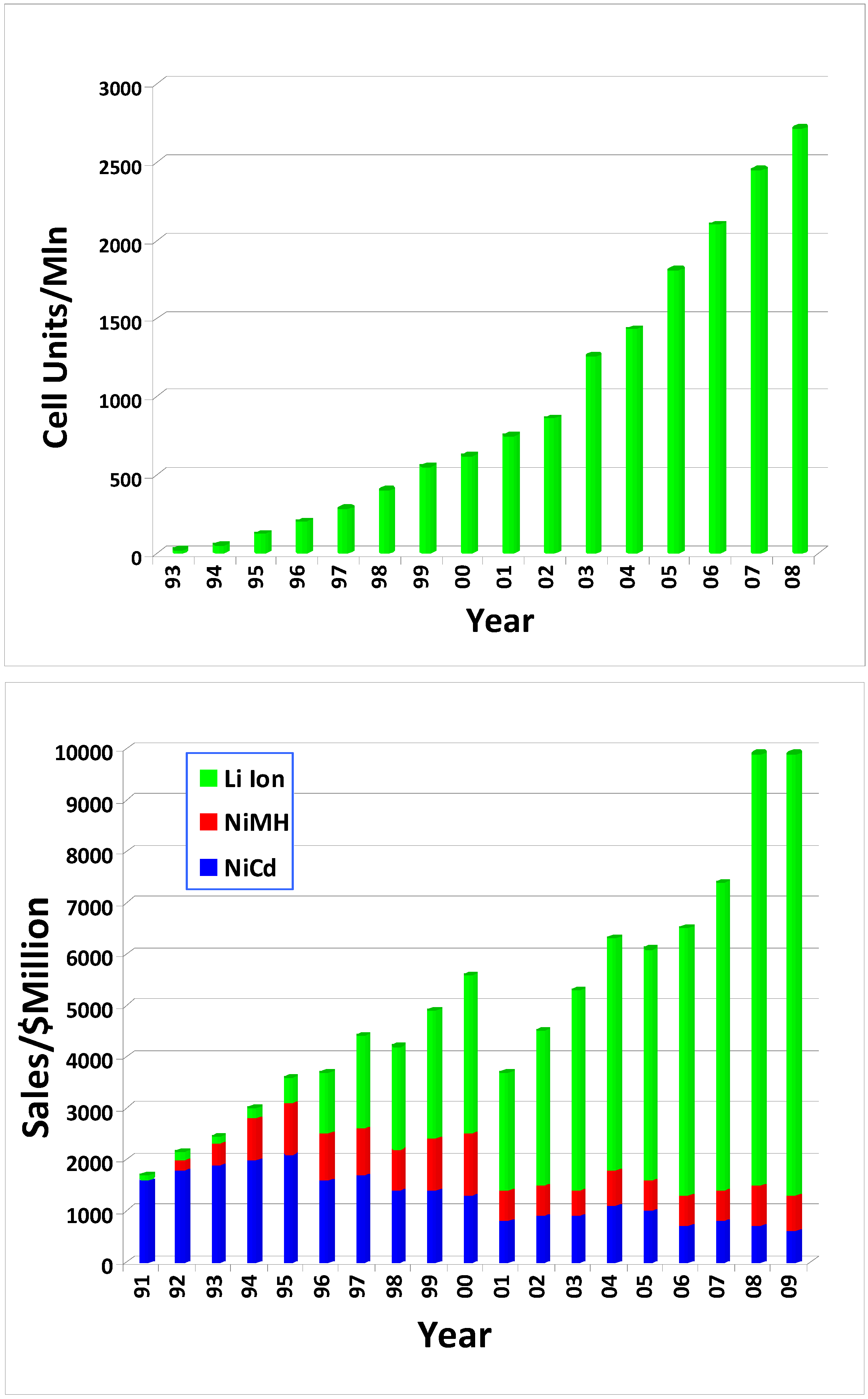Energies 03 00135 g002 1024