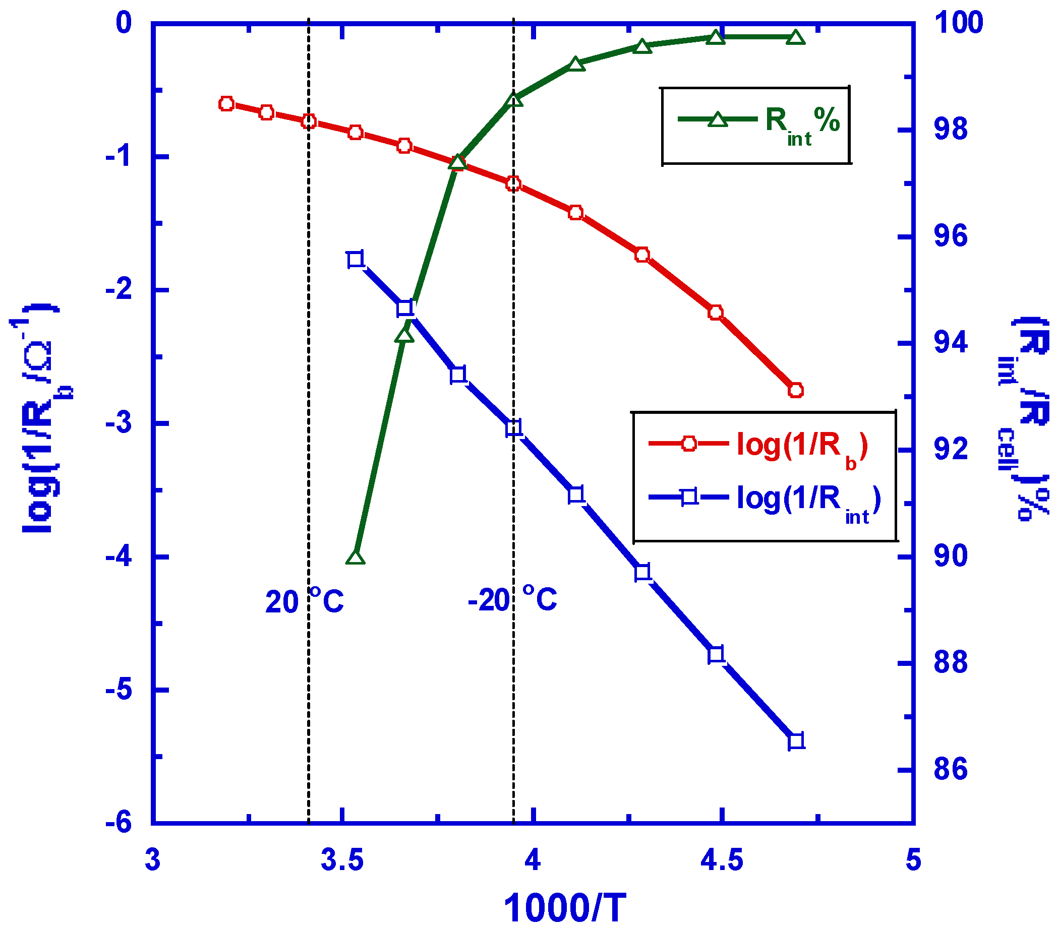 Energies 03 00135 g004 1024