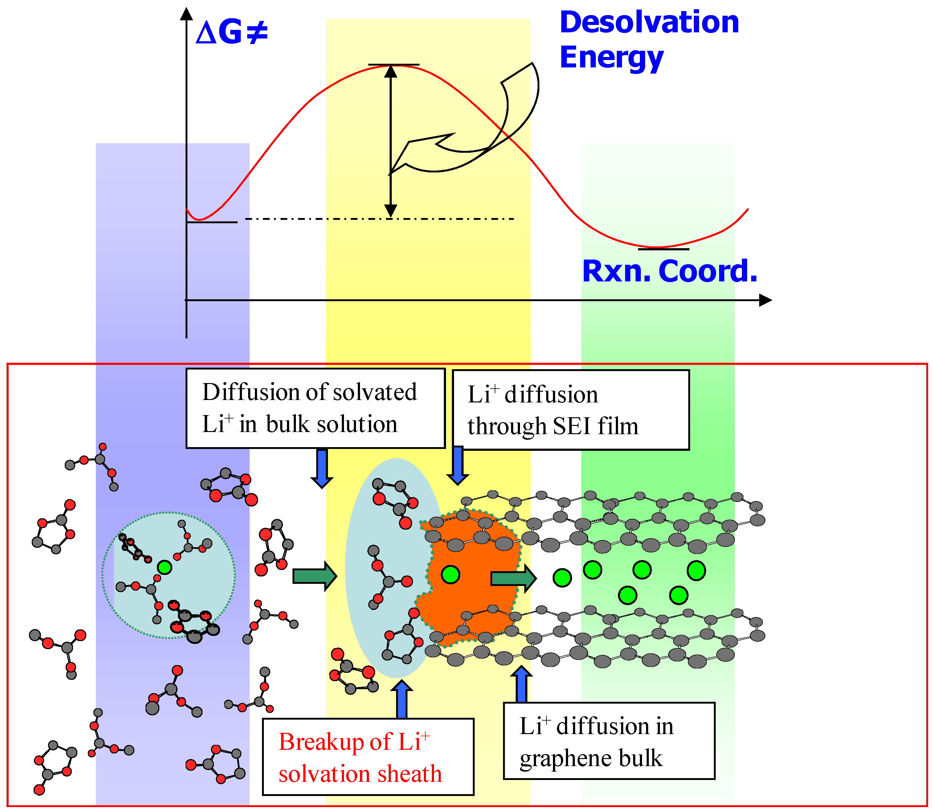Energies 03 00135 g008 1024