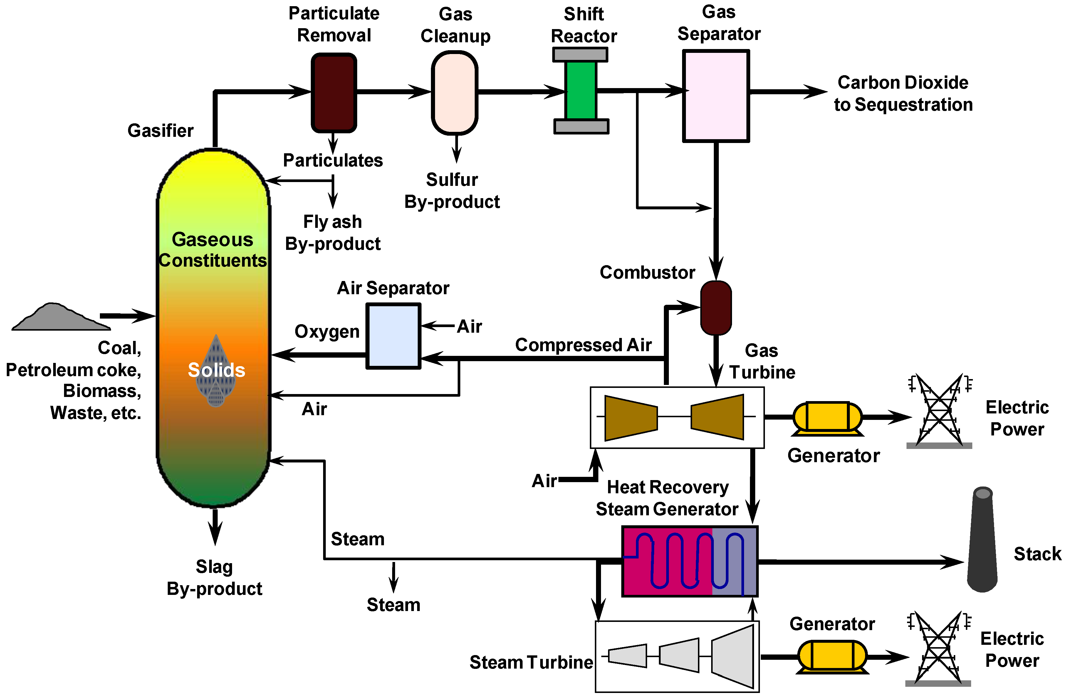 Combined cycle steam plants фото 67