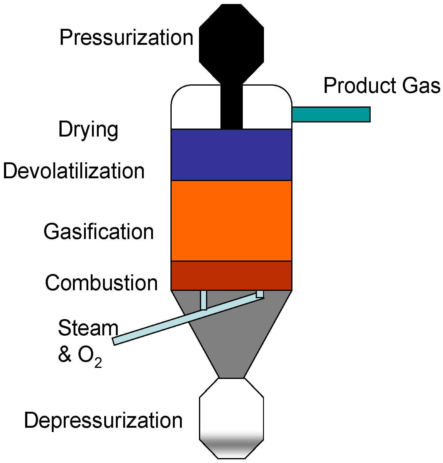 Coal steam gas фото 104