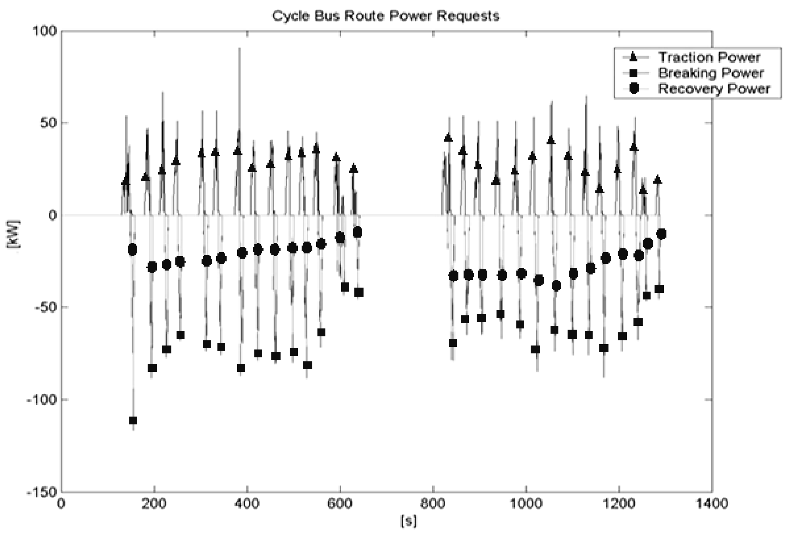 Energies 03 00450 g004 1024