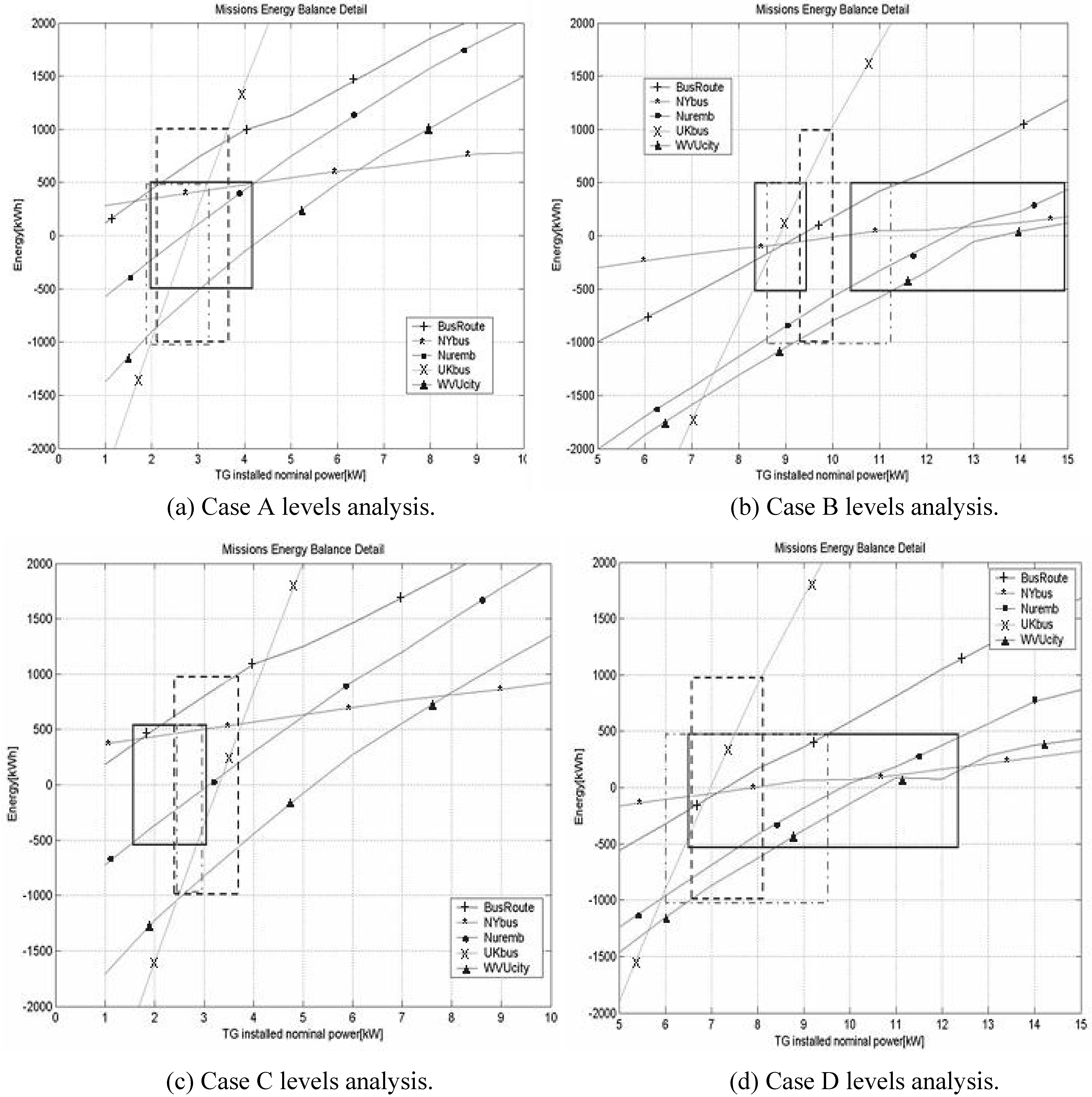 Energies 03 00450 g007 1024