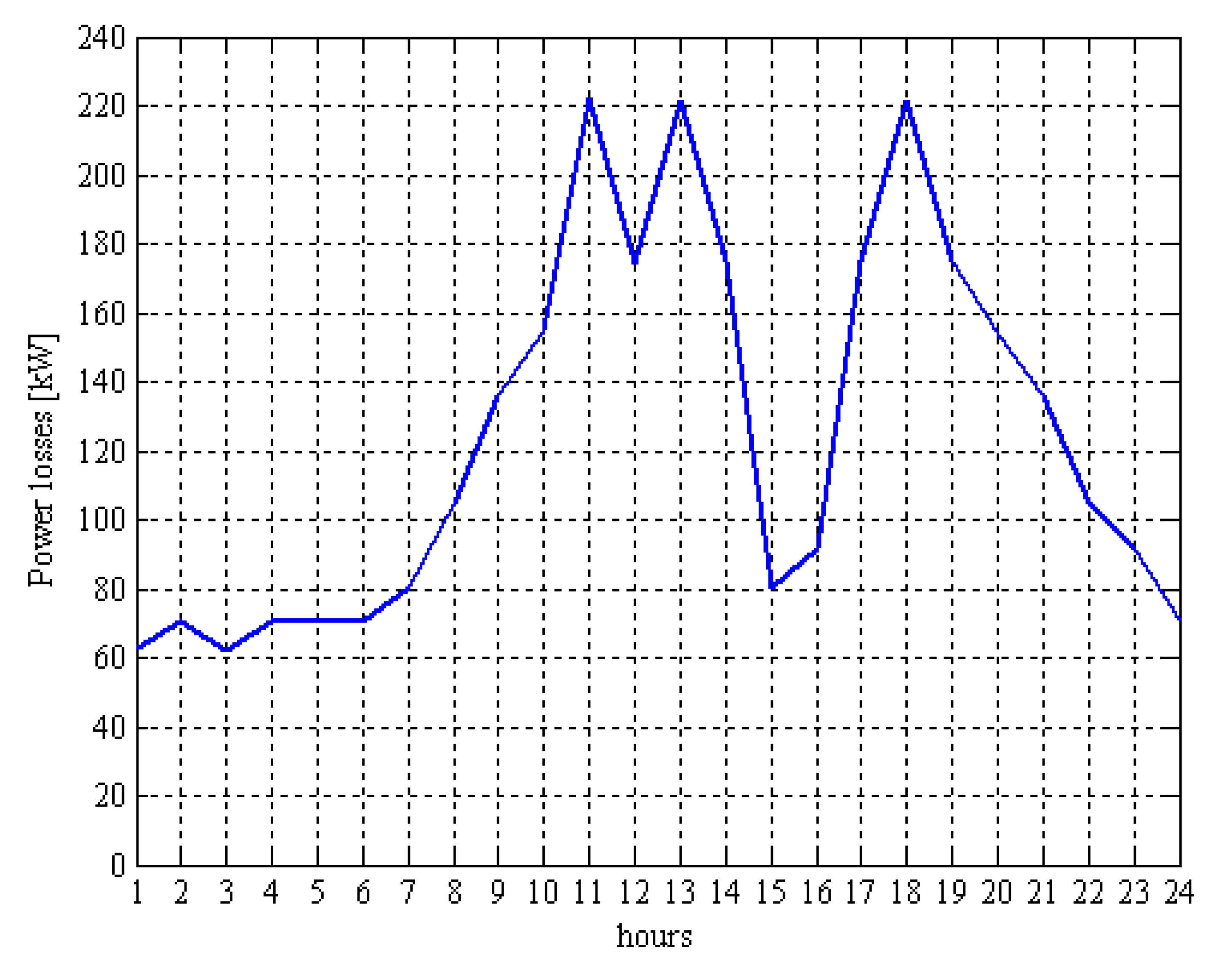 Energies 03 00650 g013