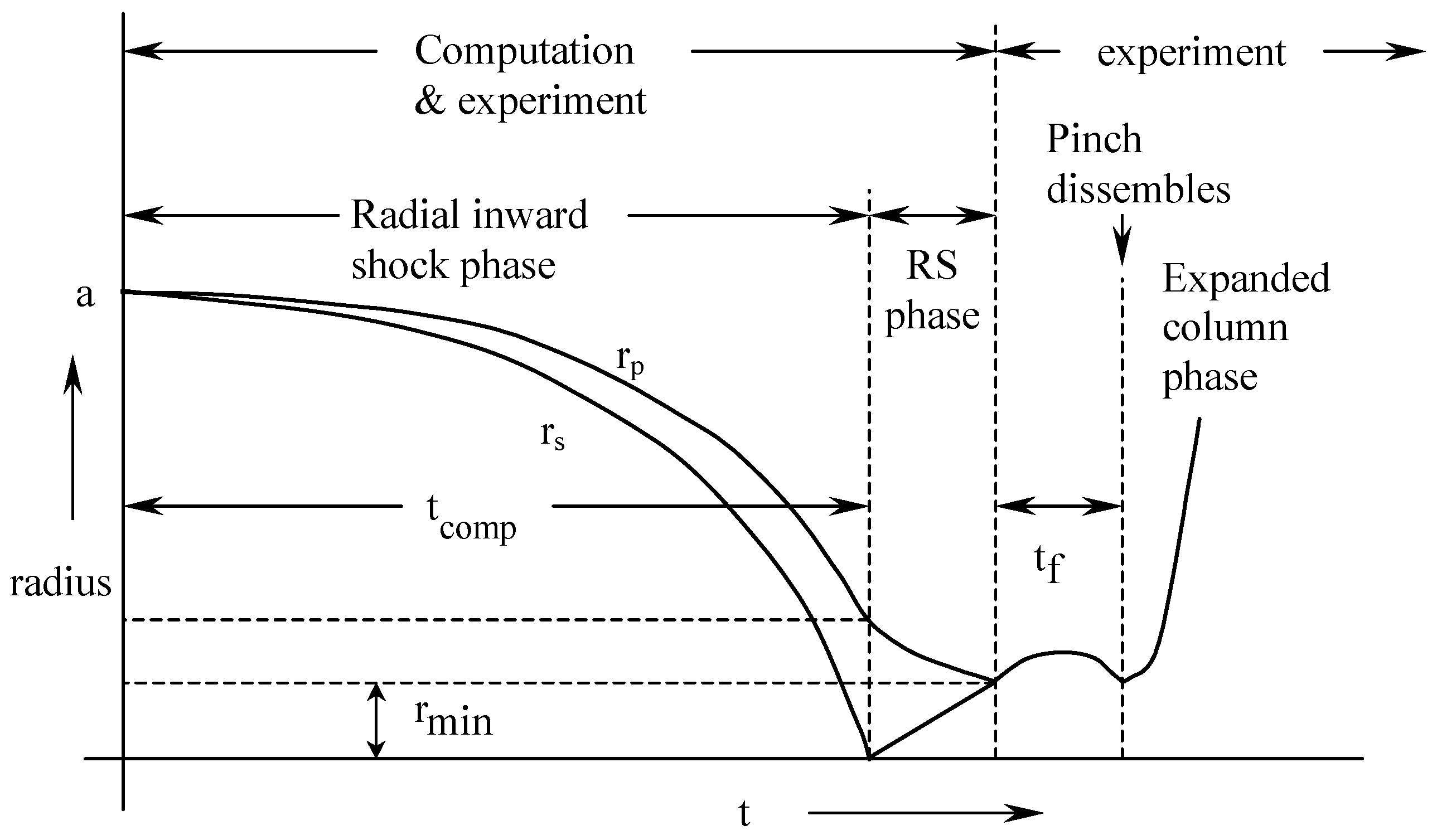 Energies 03 00711 g002