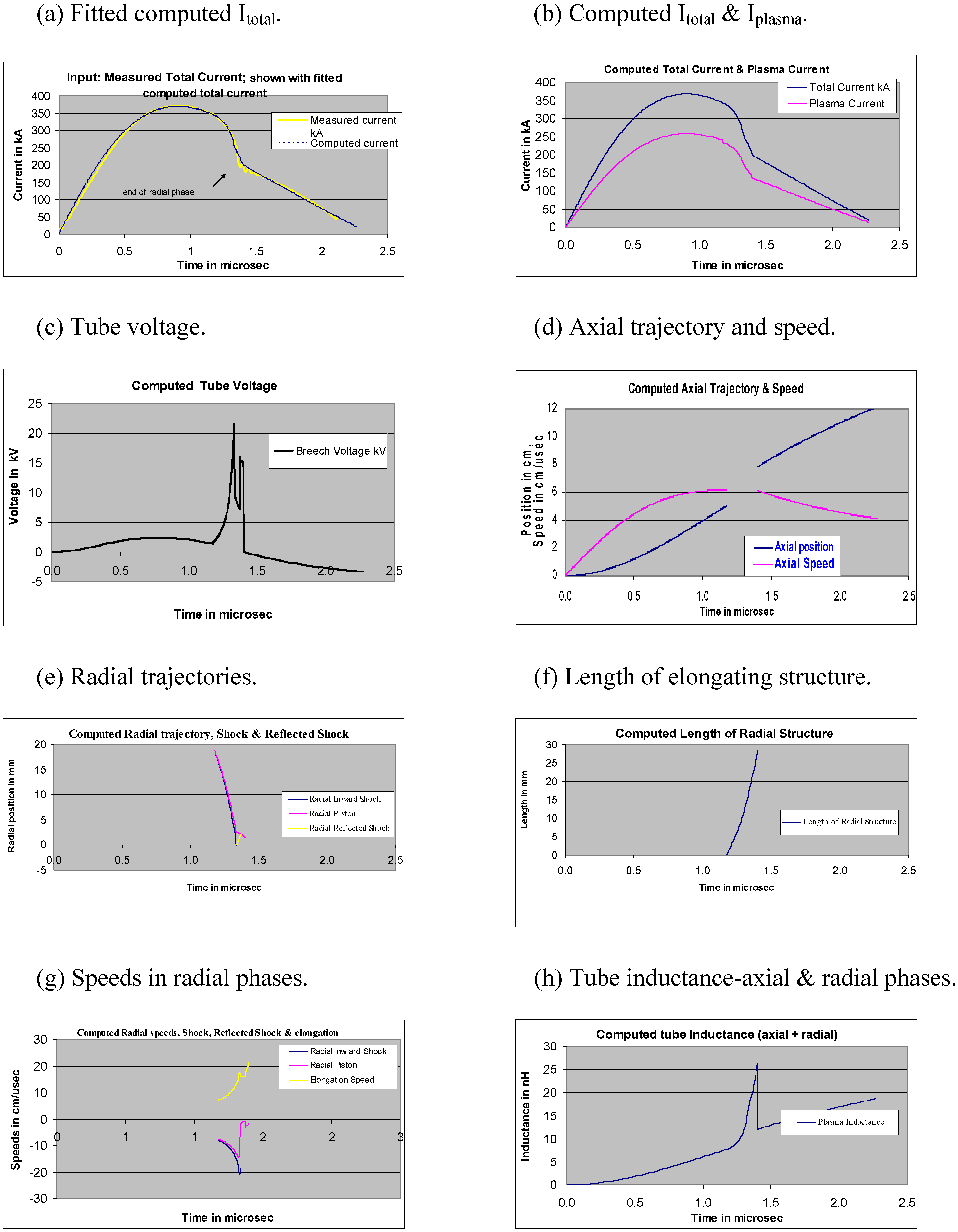 Energies 03 00711 g004a